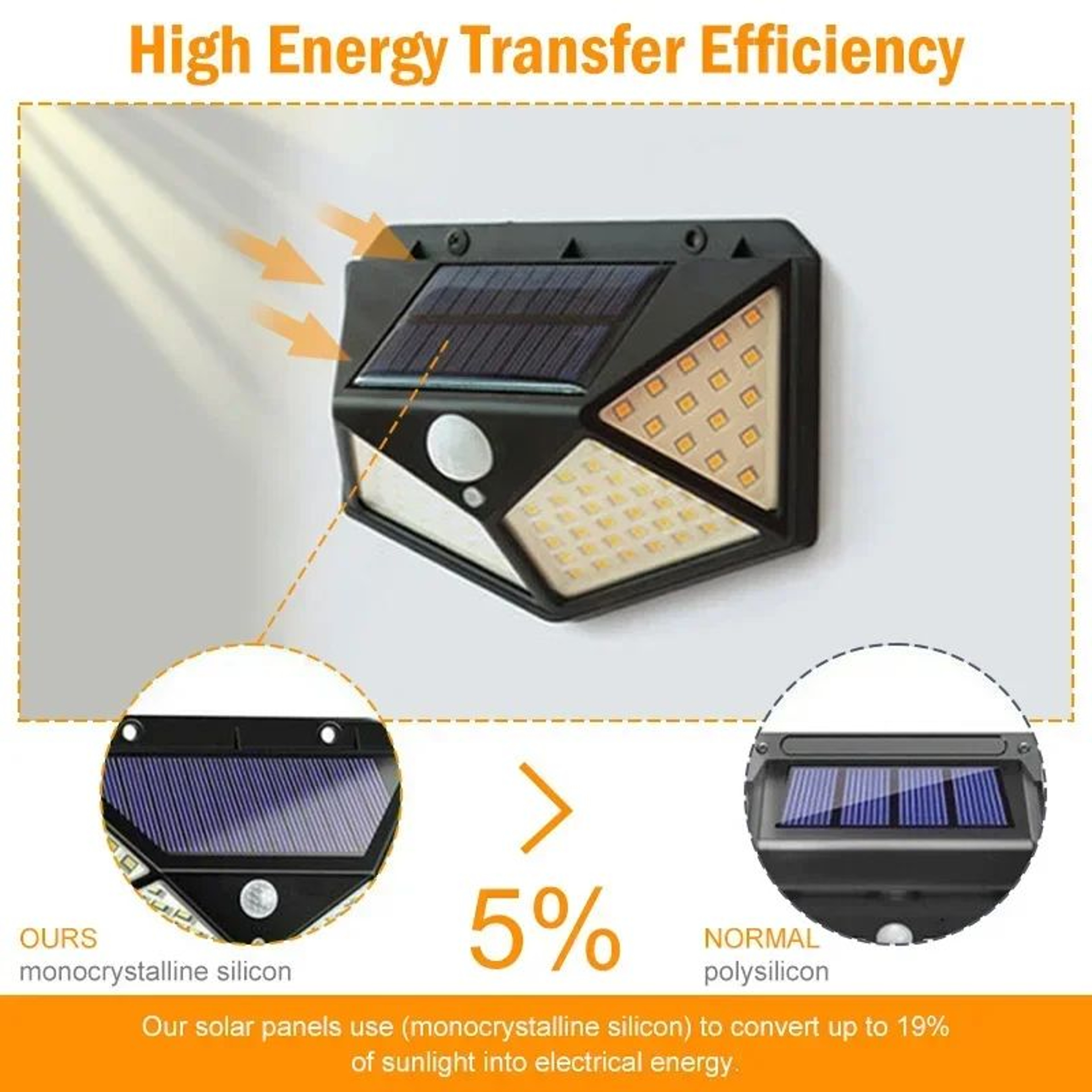 100 LED Solar Motion Sensor Wall Light  4Sided IP65 Outdoor Security Light 1