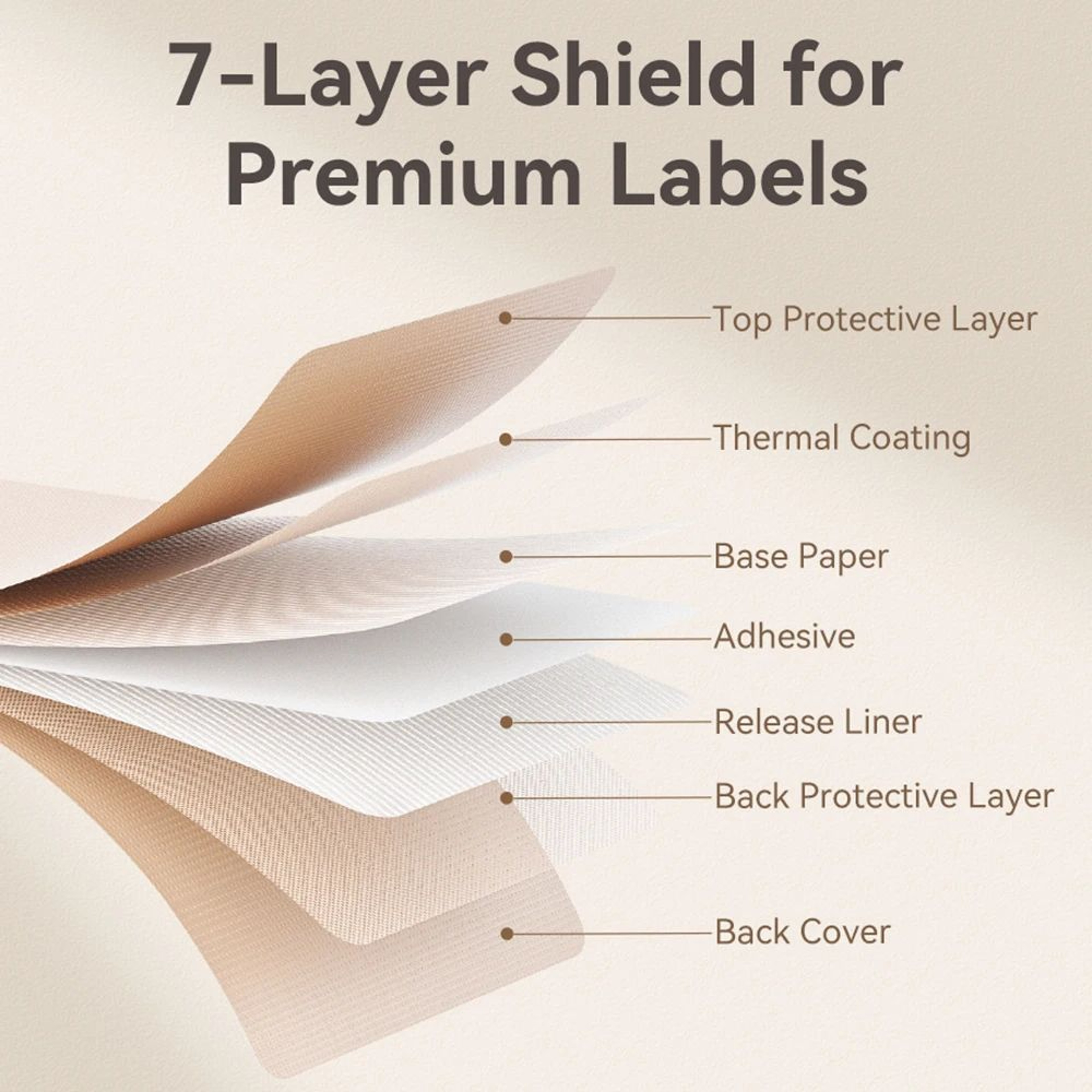 Waterproof SelfAdhesive Thermal Label Paper For B1 B21 Printers 4