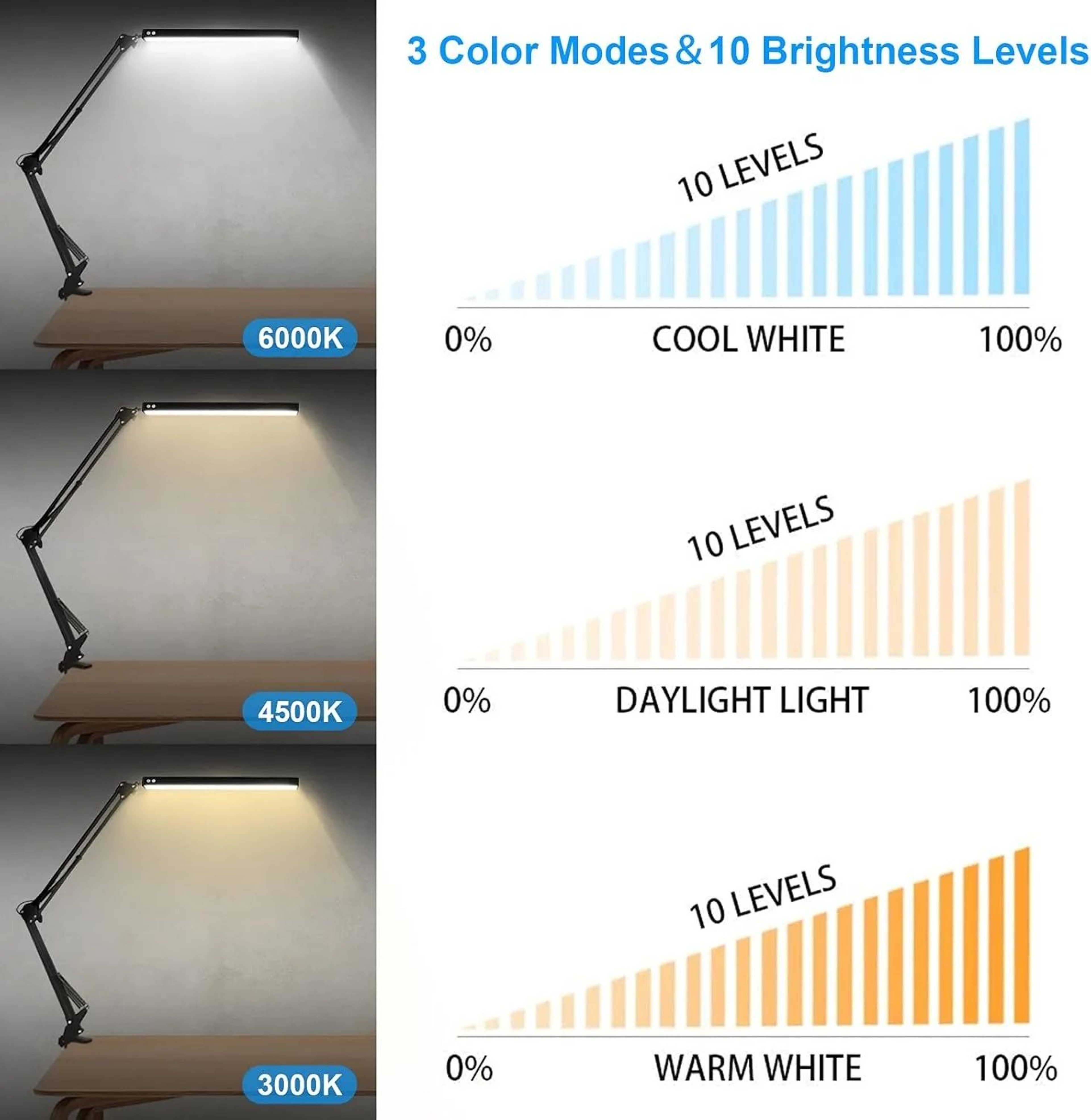 Adjustable LED ClipOn Desk Lamp With Folding Metal Arm 3 Color Modes And Dimmable Lighting 4