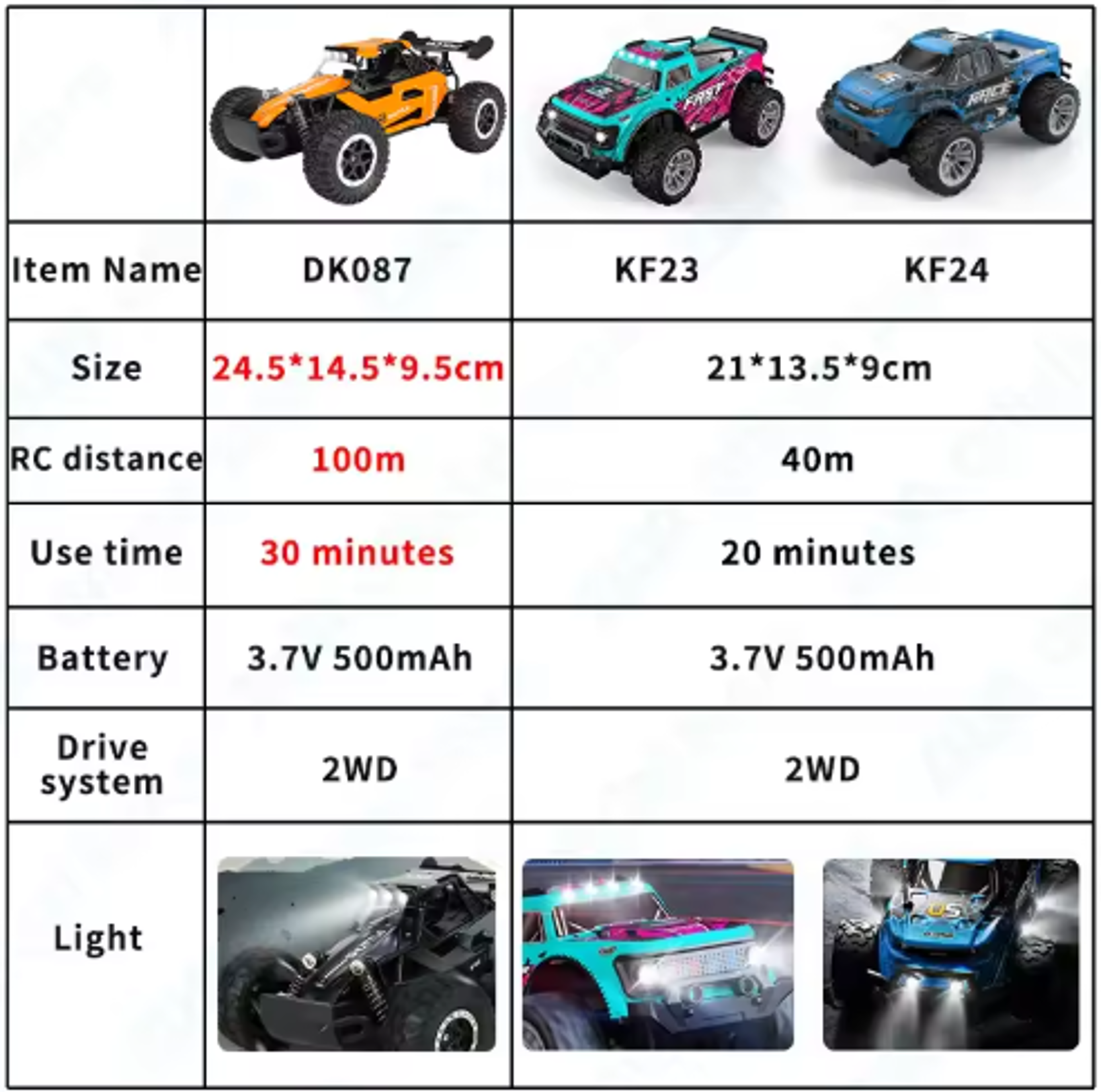 ZWN RC Off Road Car 1 16 1 20 Scale 2.4G Remote Control Climbing Vehicle with LED Lights – view 21