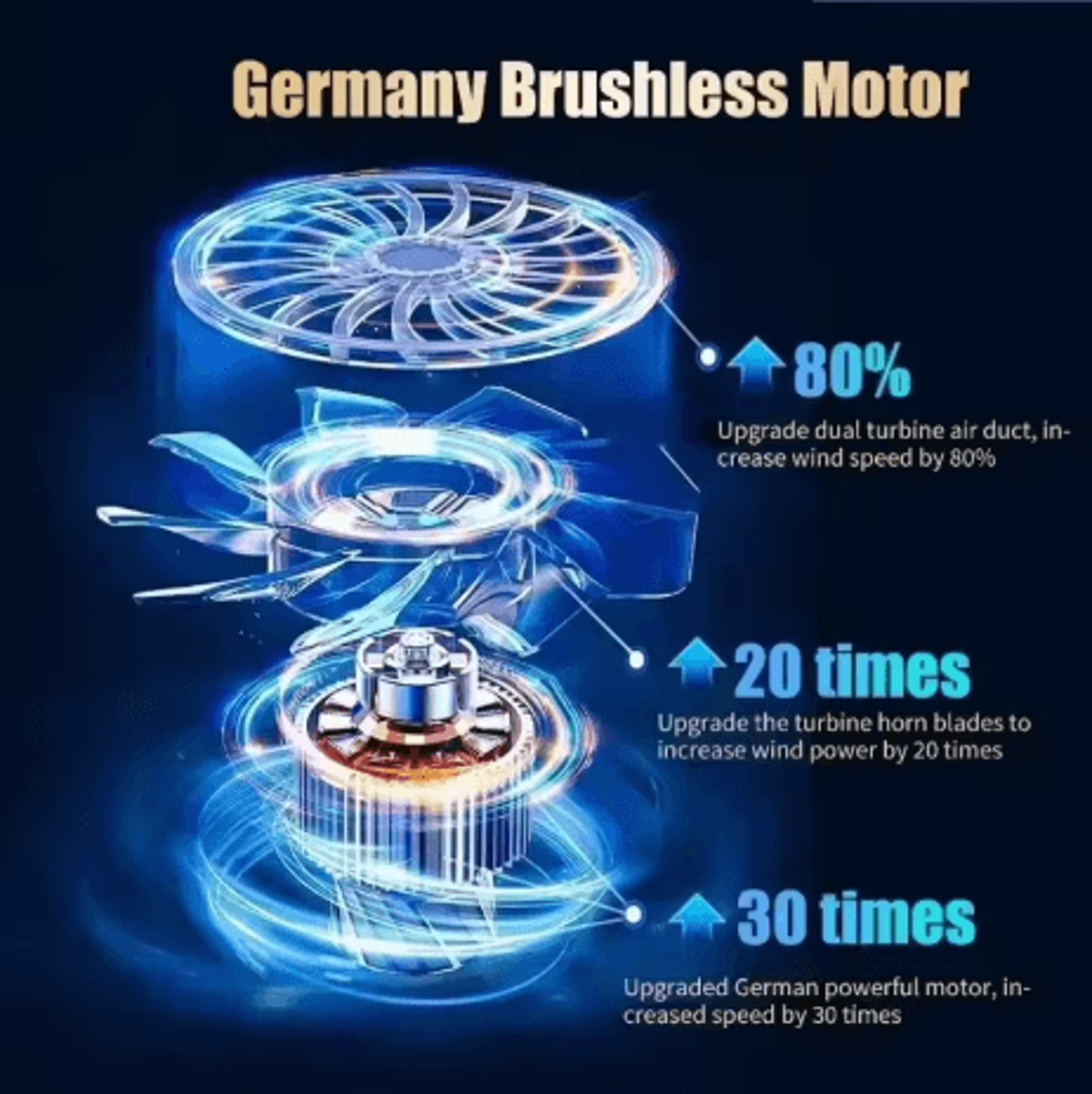 CENRR 98000PA Mini Car Vacuum Cleaner 4 In 1 Cordless Wireless Handheld Cleaner With Air Gun 6