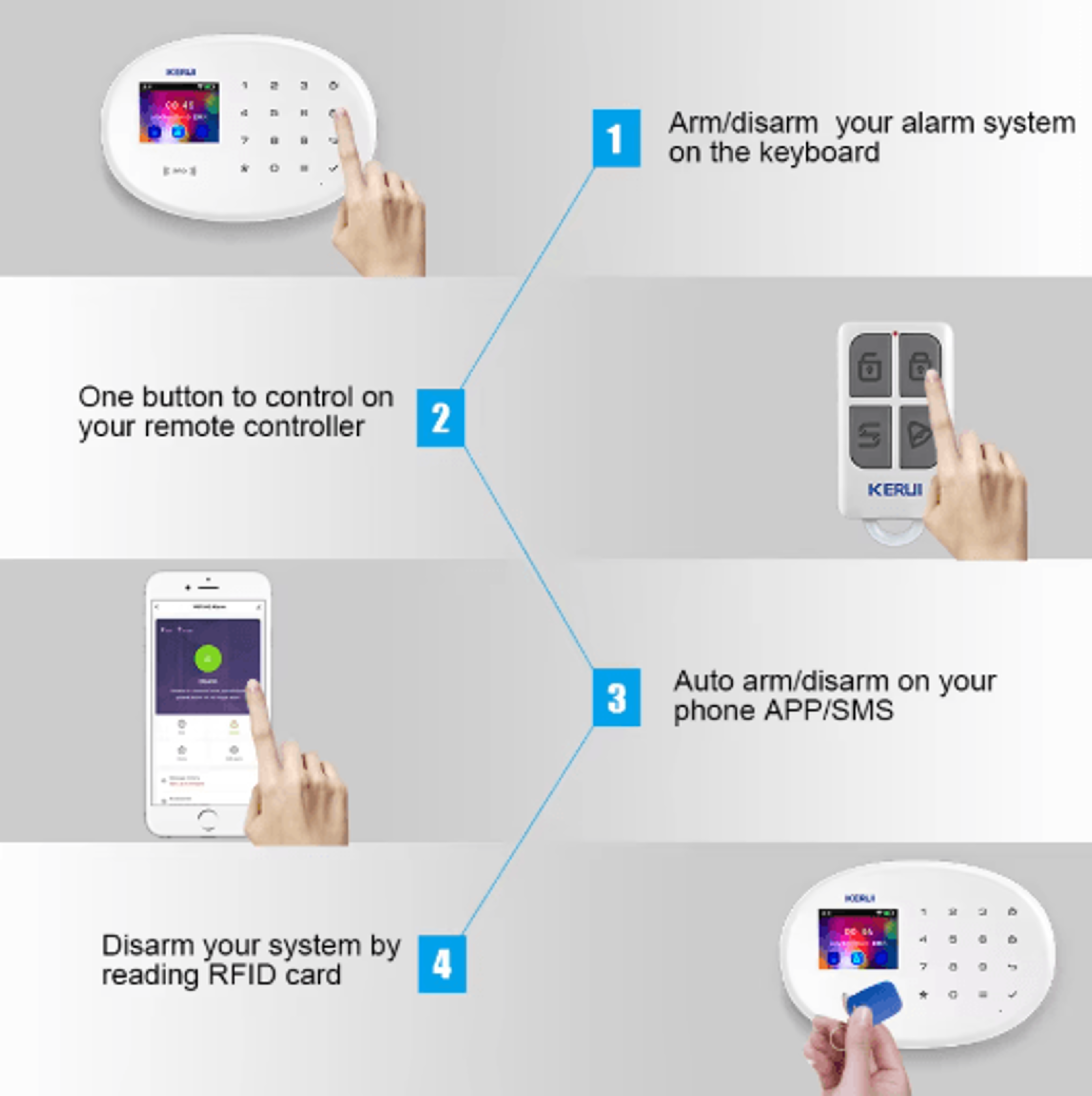 KERUI Smart Home Alarm System  WiFi  GSM 433MHz Wireless Security Kit 9