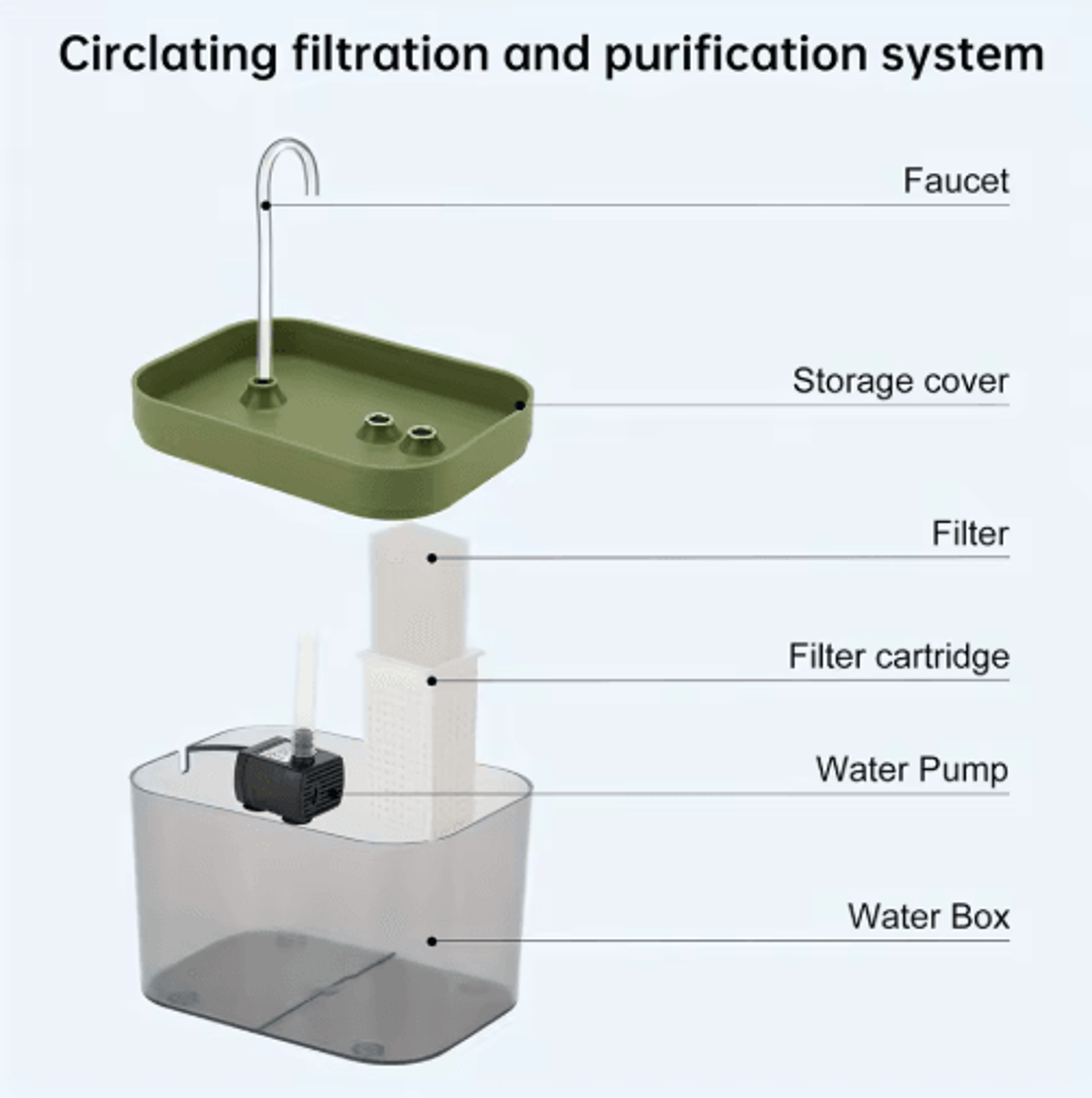 Premium UltraQuiet USB Cat Water Fountain Automatic Recirculating Pet Drinker 7