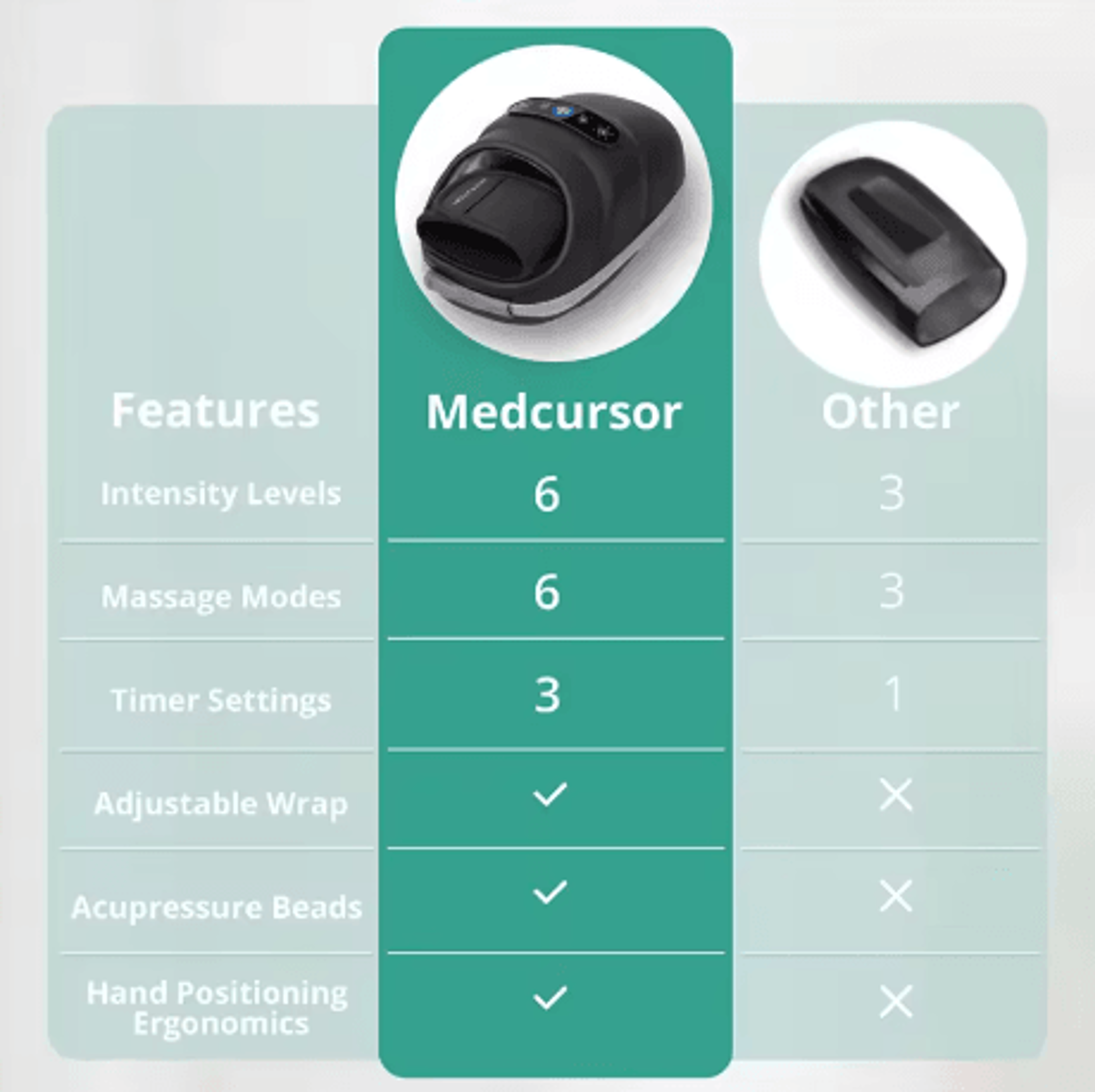 Smart Air Compression Hand Massager With Heat Therapy 3