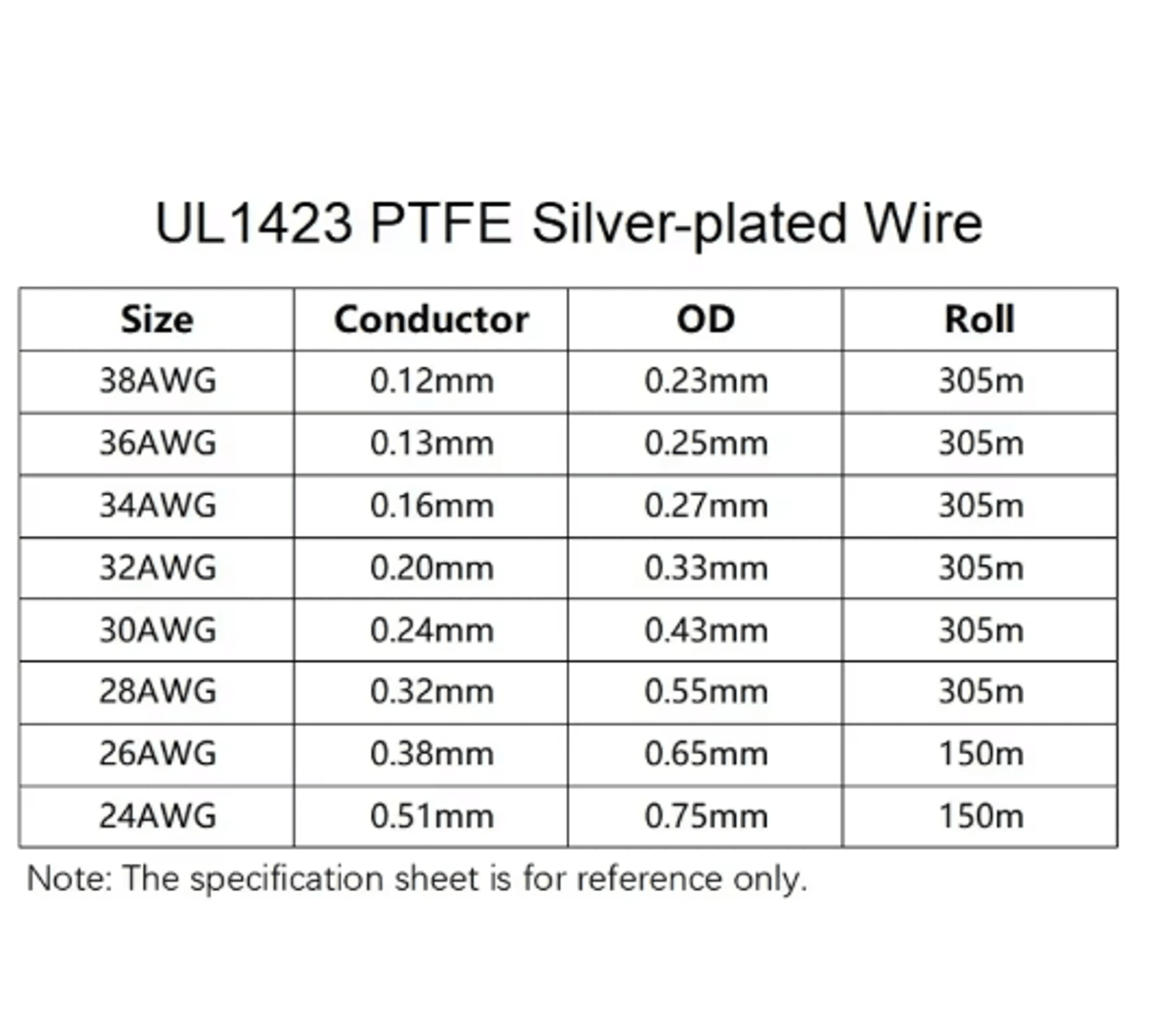 UL1423 PTFE SilverPlated Copper Wire  HighTemperature Micro Electronic Cable 2438 AWG 11