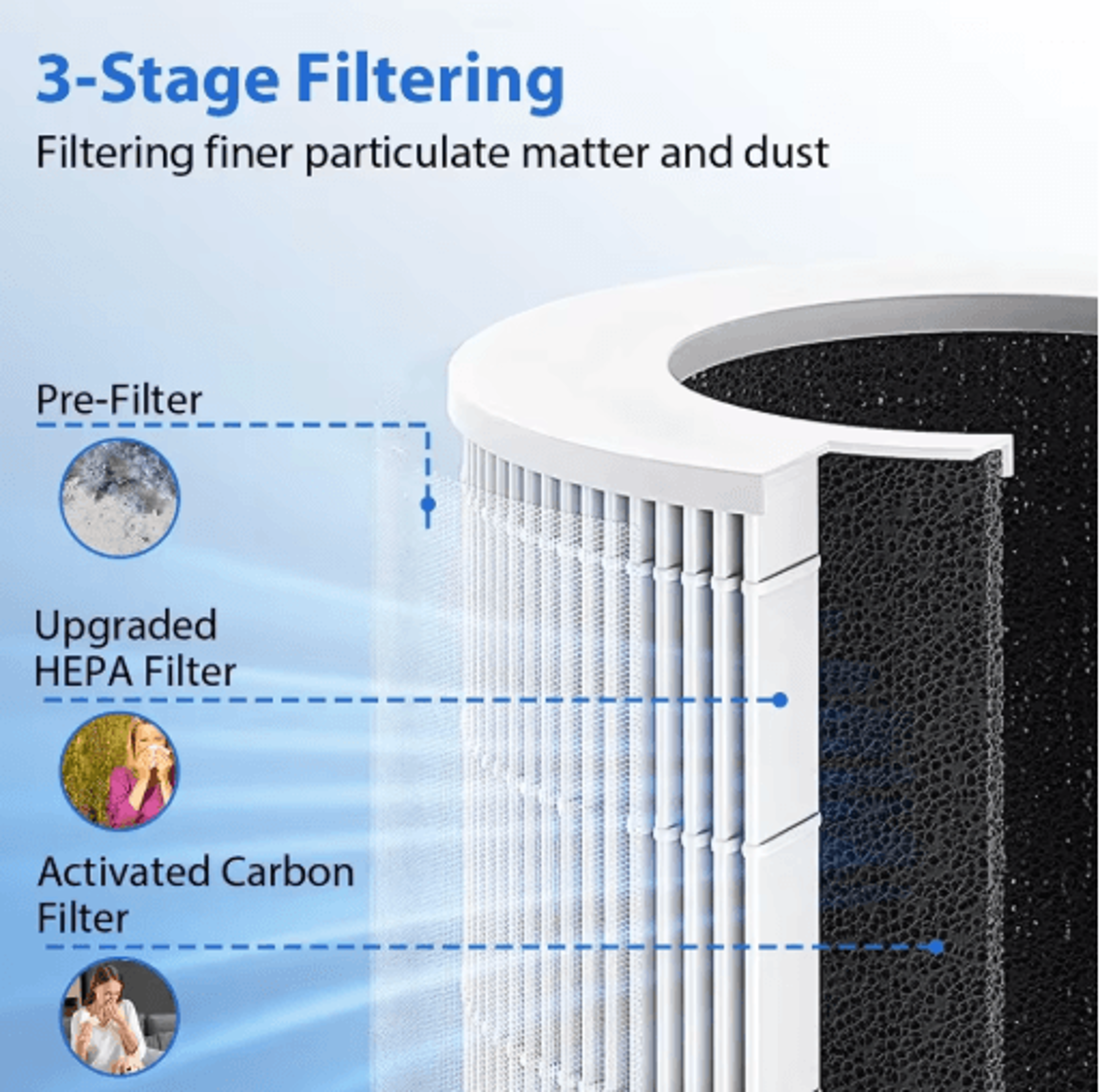 PureBreathe USB Portable Air Purifier With HEPA And Negative Ion Technology 0