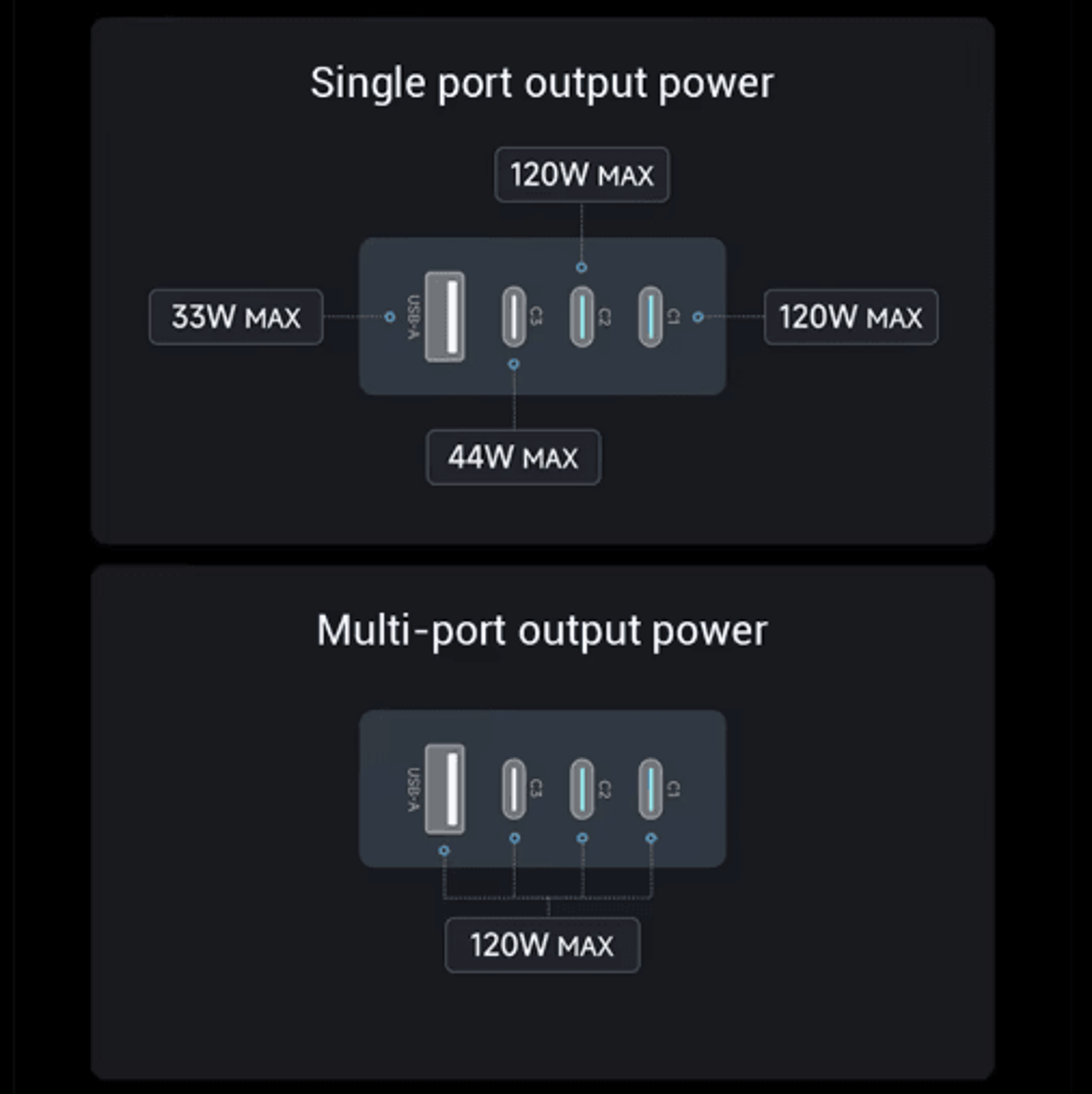 CUKTECH 10 Ultra 120W MultiPort Fast Charging USBC Wall Charger With Smart Display 5