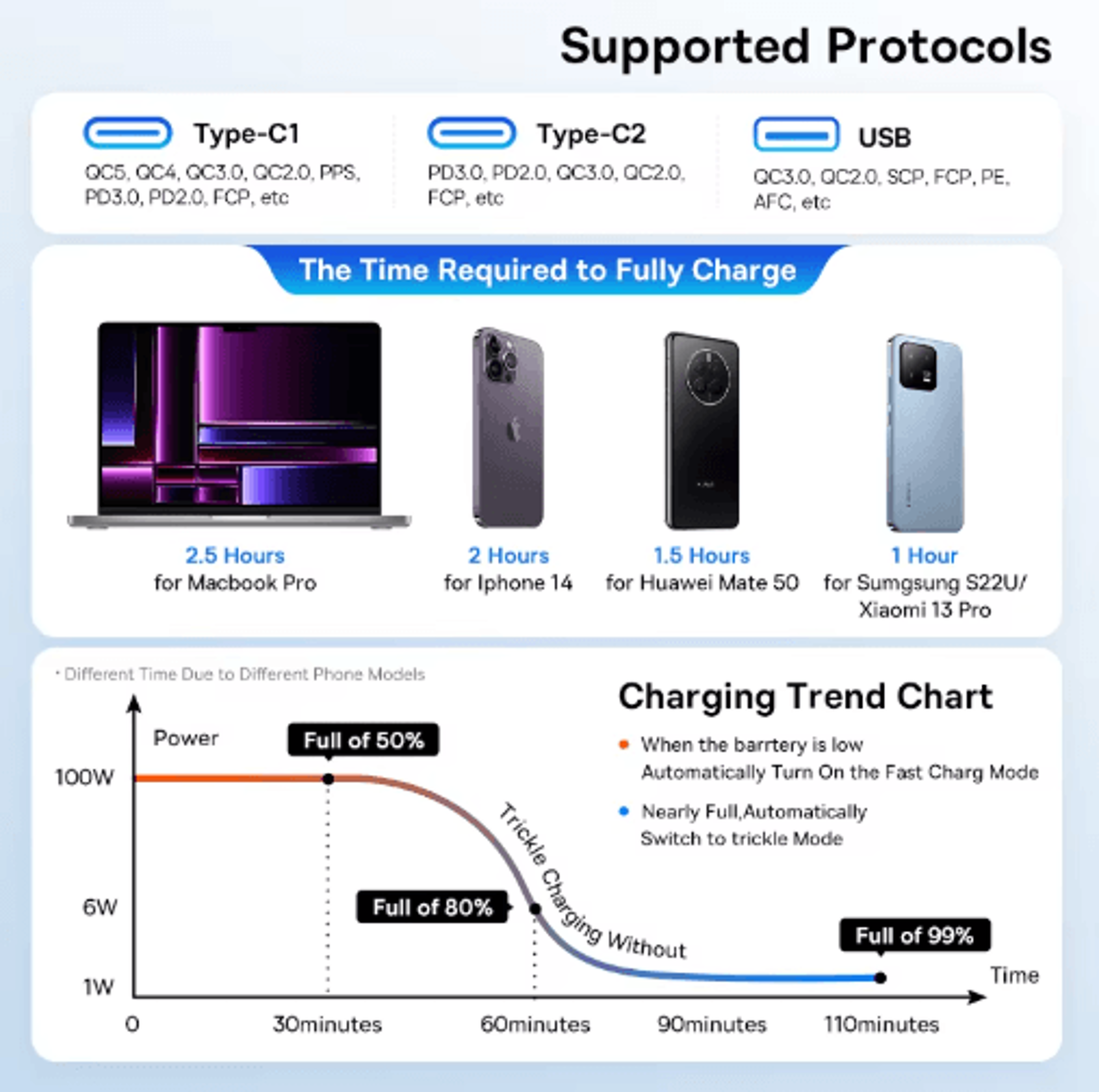 Baseus 160W USBC Car Charger QC 50 PD 30 PPS Fast Charging Adapter 6