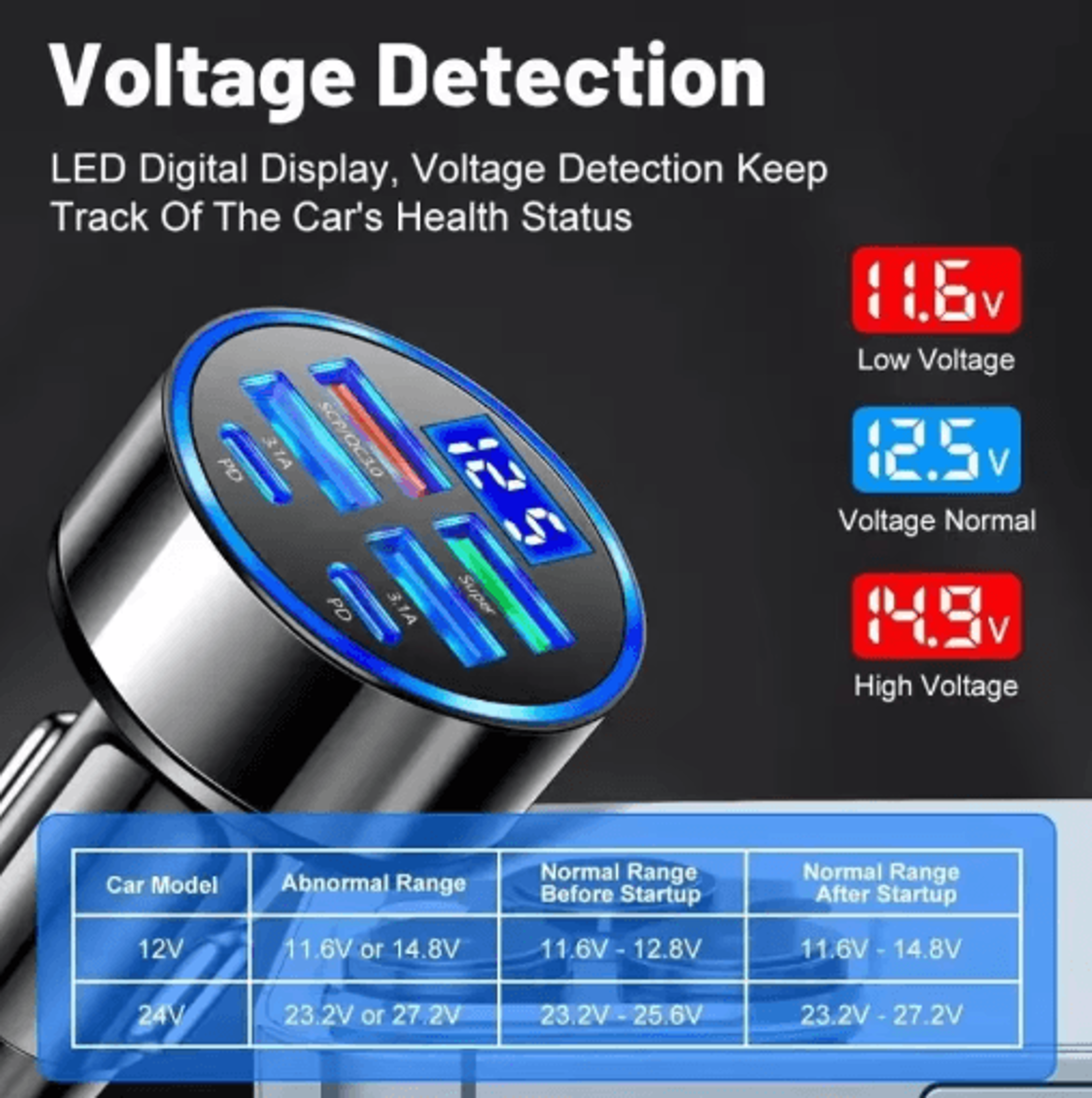 UYUXIO 6in1 USBC Car Charger With Voltage Display  Super Fast PD Charging Adapter 3