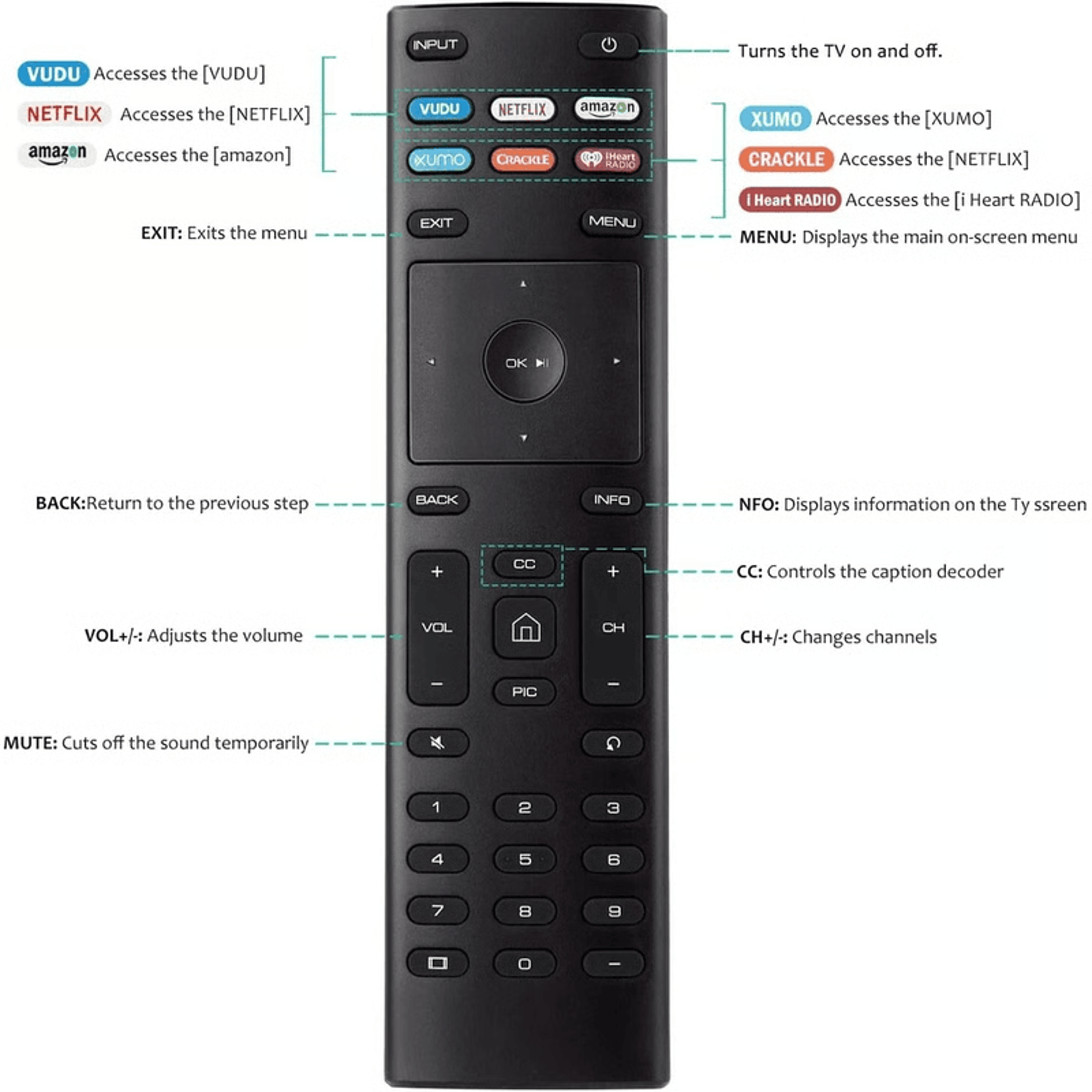 Universal Smart TV Replacement Remote With Quick Streaming Buttons For Easy Control 4