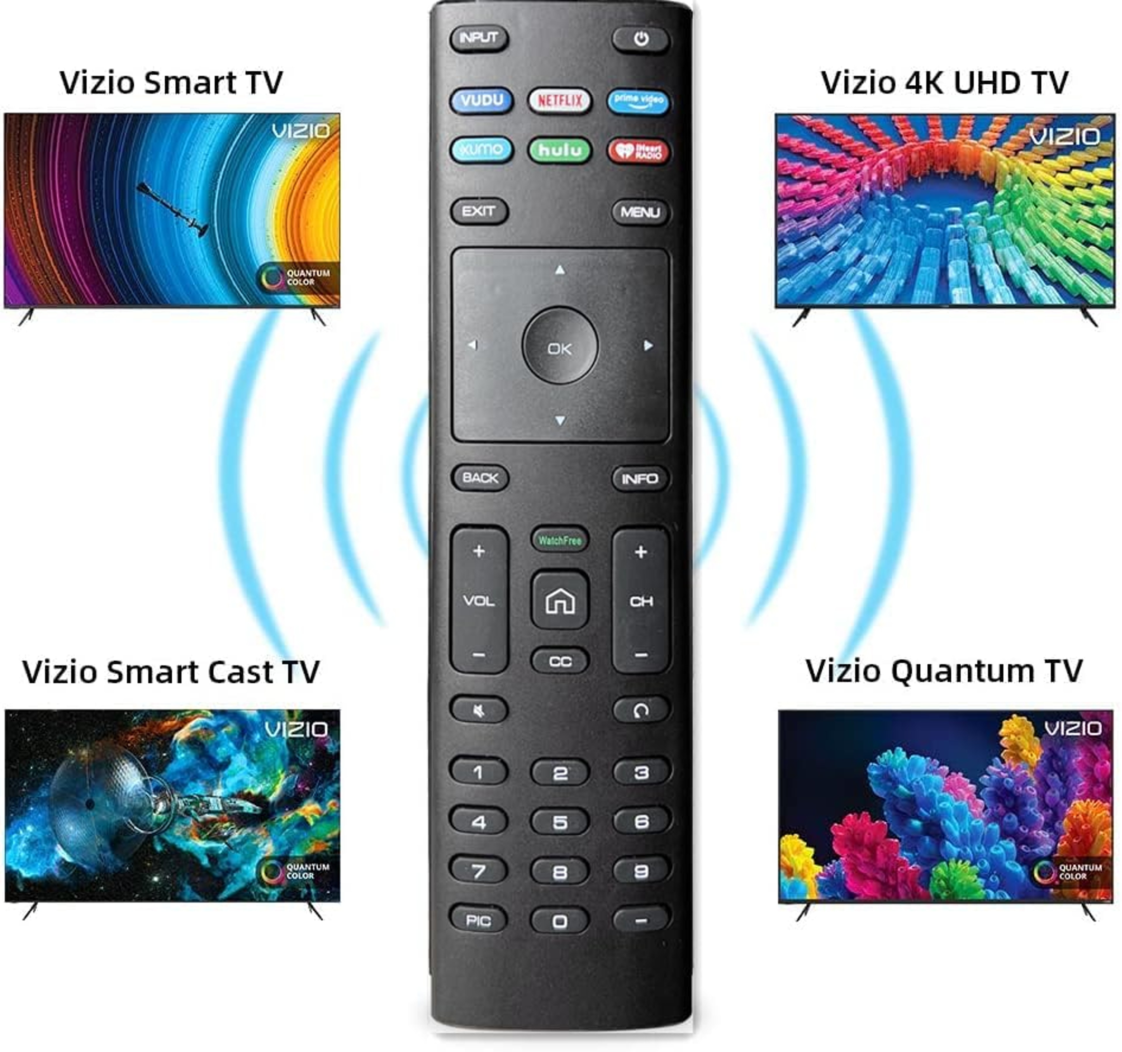 Universal Smart TV Replacement Remote with Quick Streaming Buttons for Easy Control – view 14
