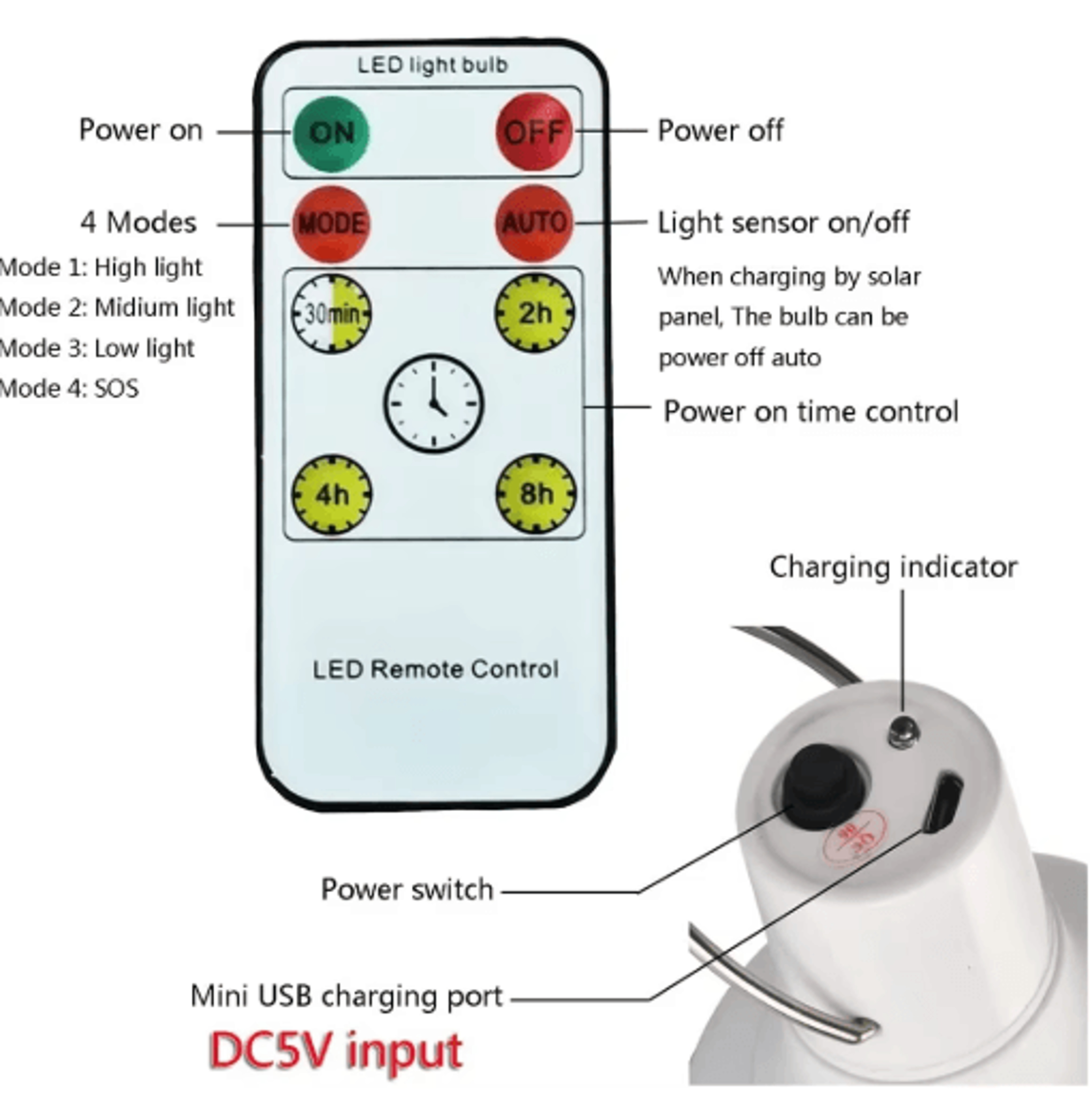 Portable Solar LED Bulb Light  USB Rechargeable Hanging Emergency Lamp 4