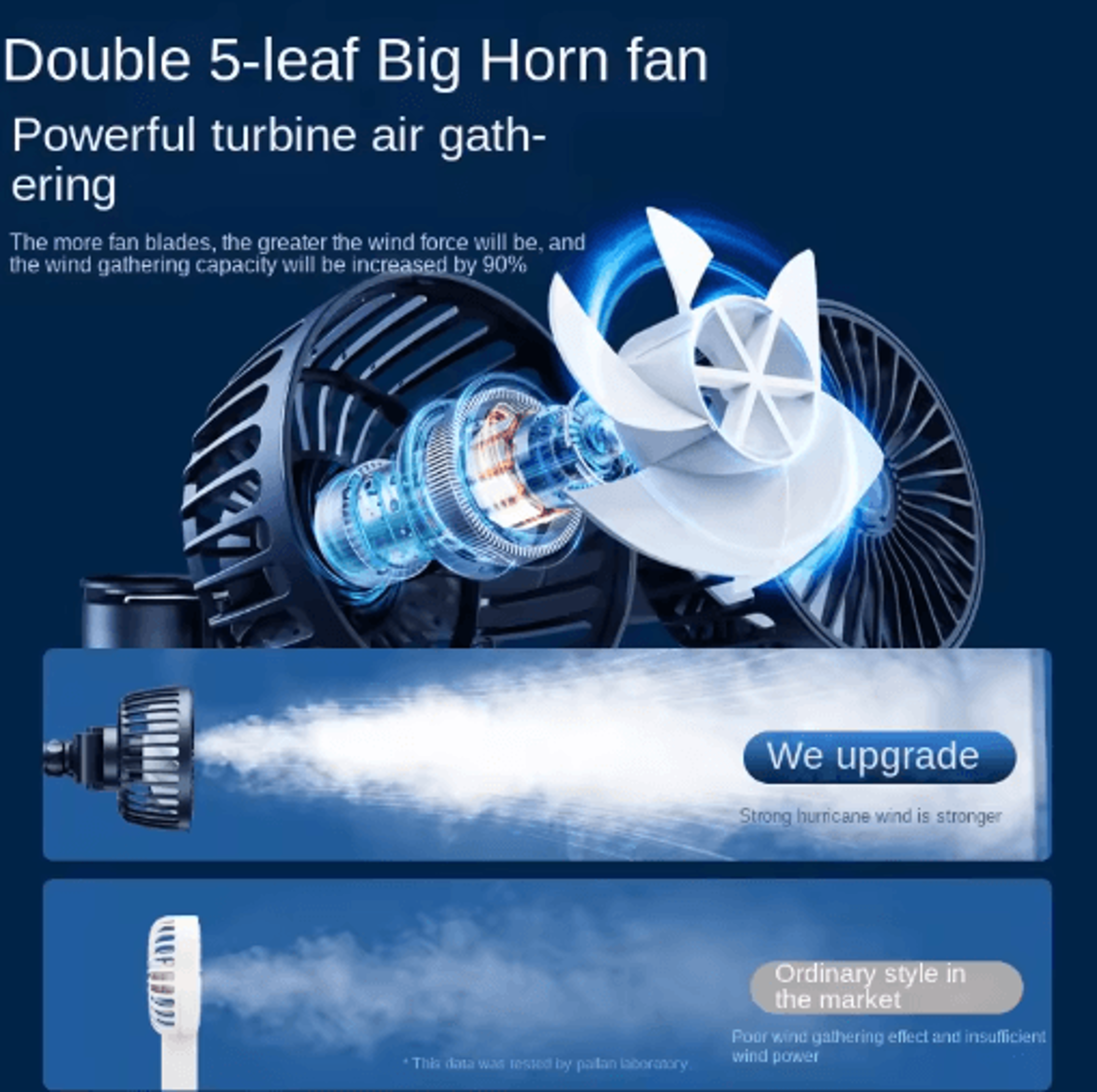 Dual Head USB Car Seat Cooling Fan With 3Speed  360 Rotation 4