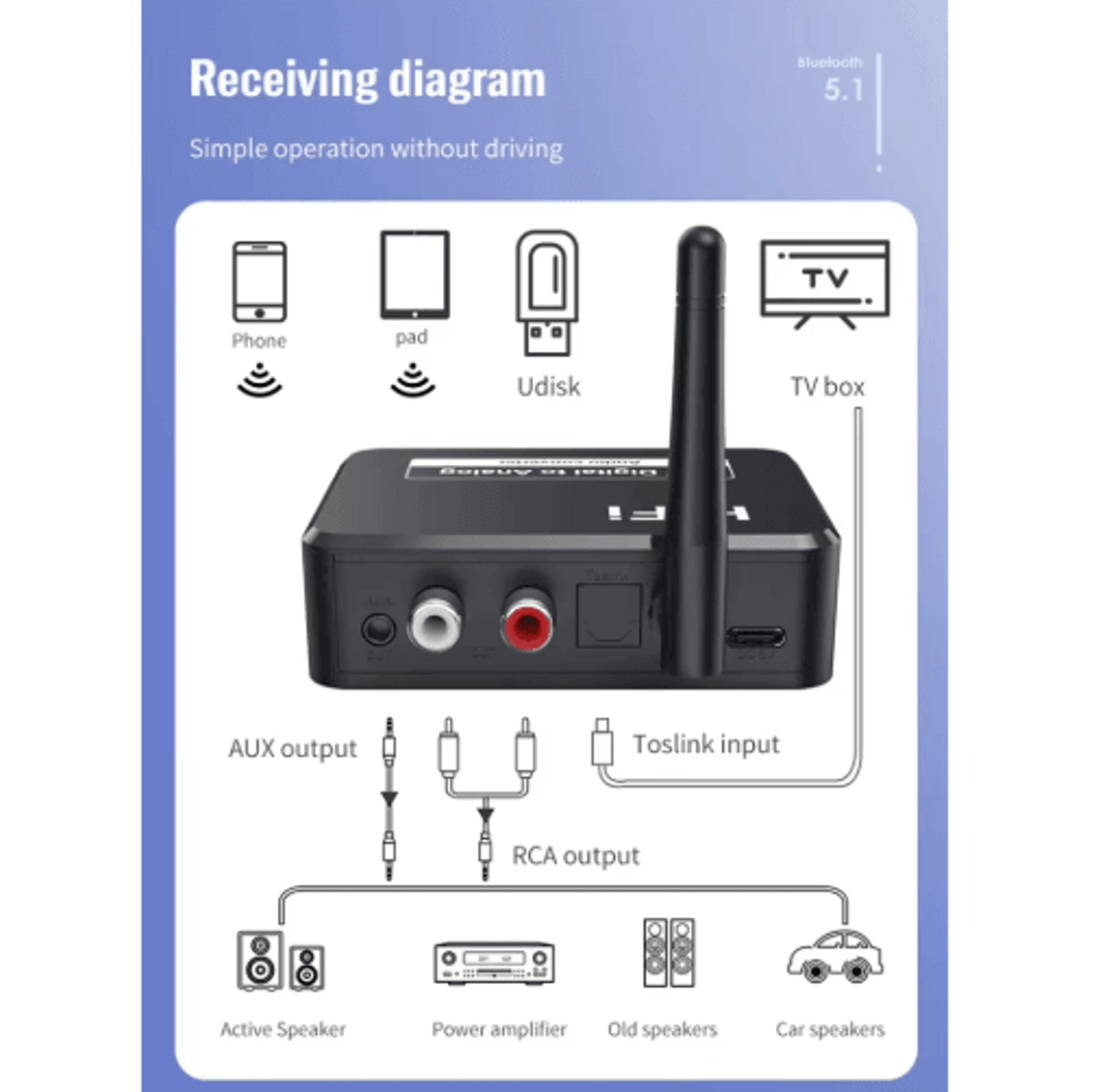 VIKEFON Bluetooth Audio DAC  Optical SPDIF To RCA  35mm AUX Converter With Bluetooth 50 1