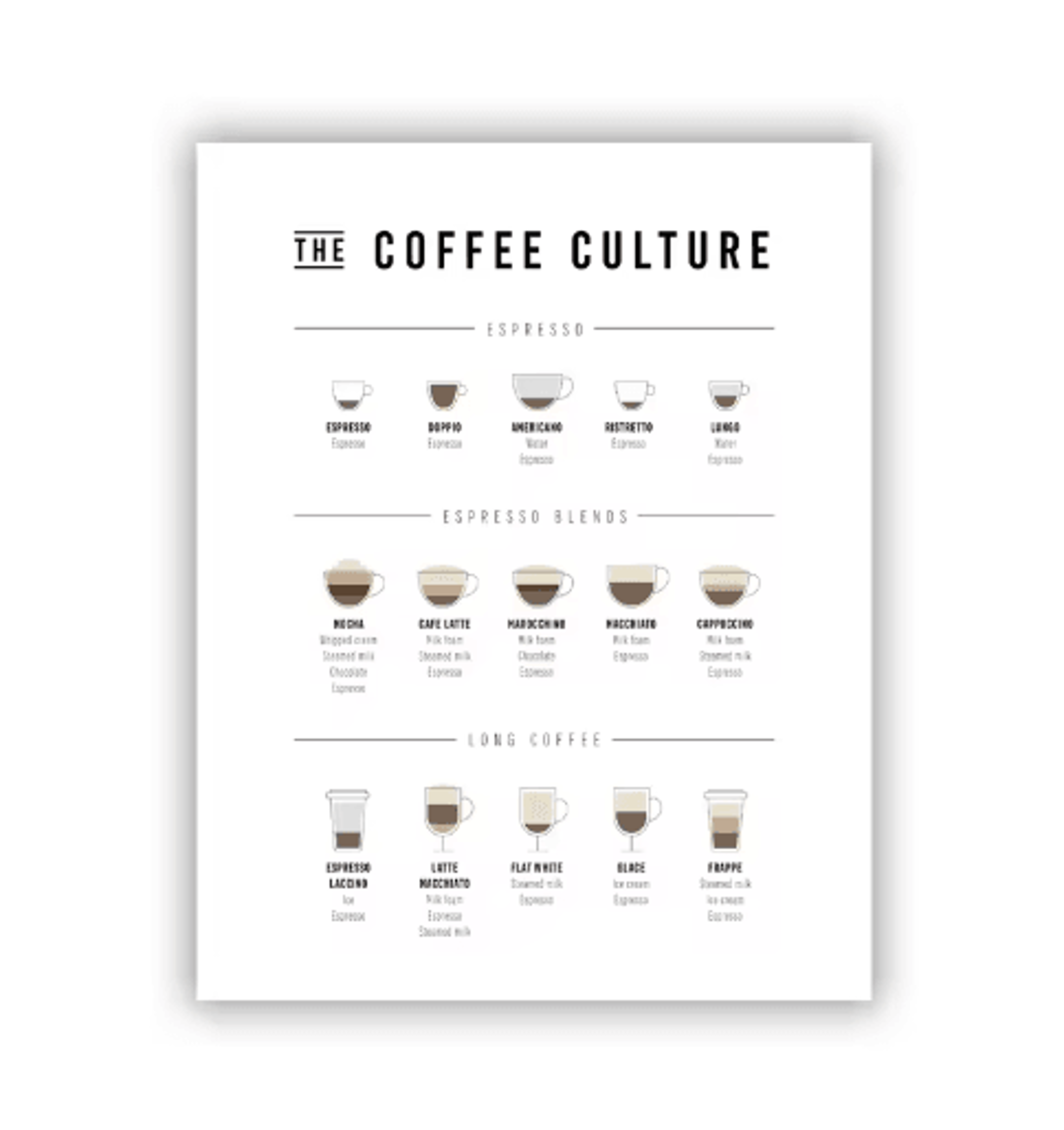 Modern Coffee Guide Poster  Coffee Menu Canvas Wall Art For Kitchen  Cafe Decor 15