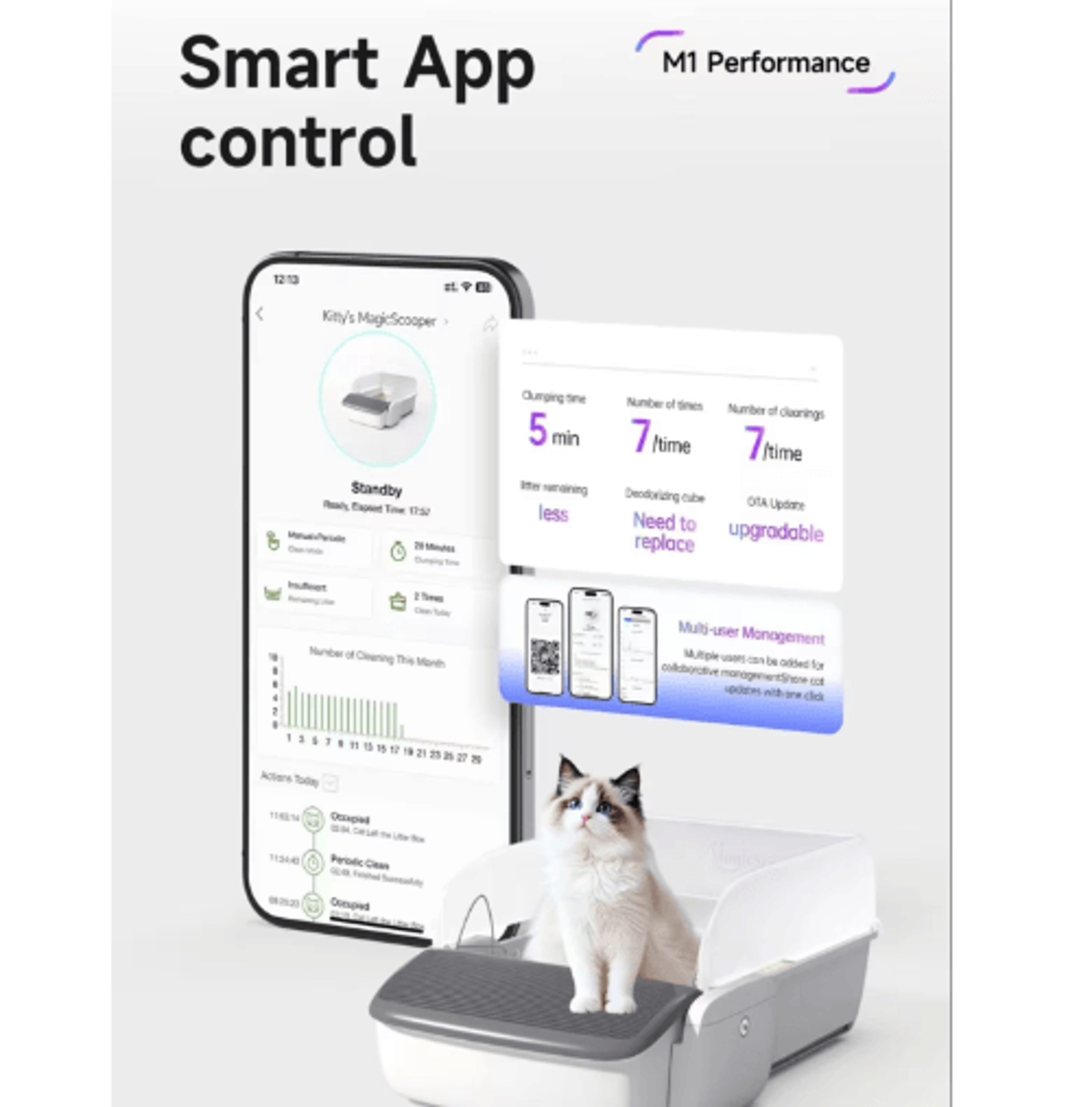 Smart SelfCleaning Cat Litter Box  Automatic OdorFree Litter Box With App Control  AntiPinch Safety 6