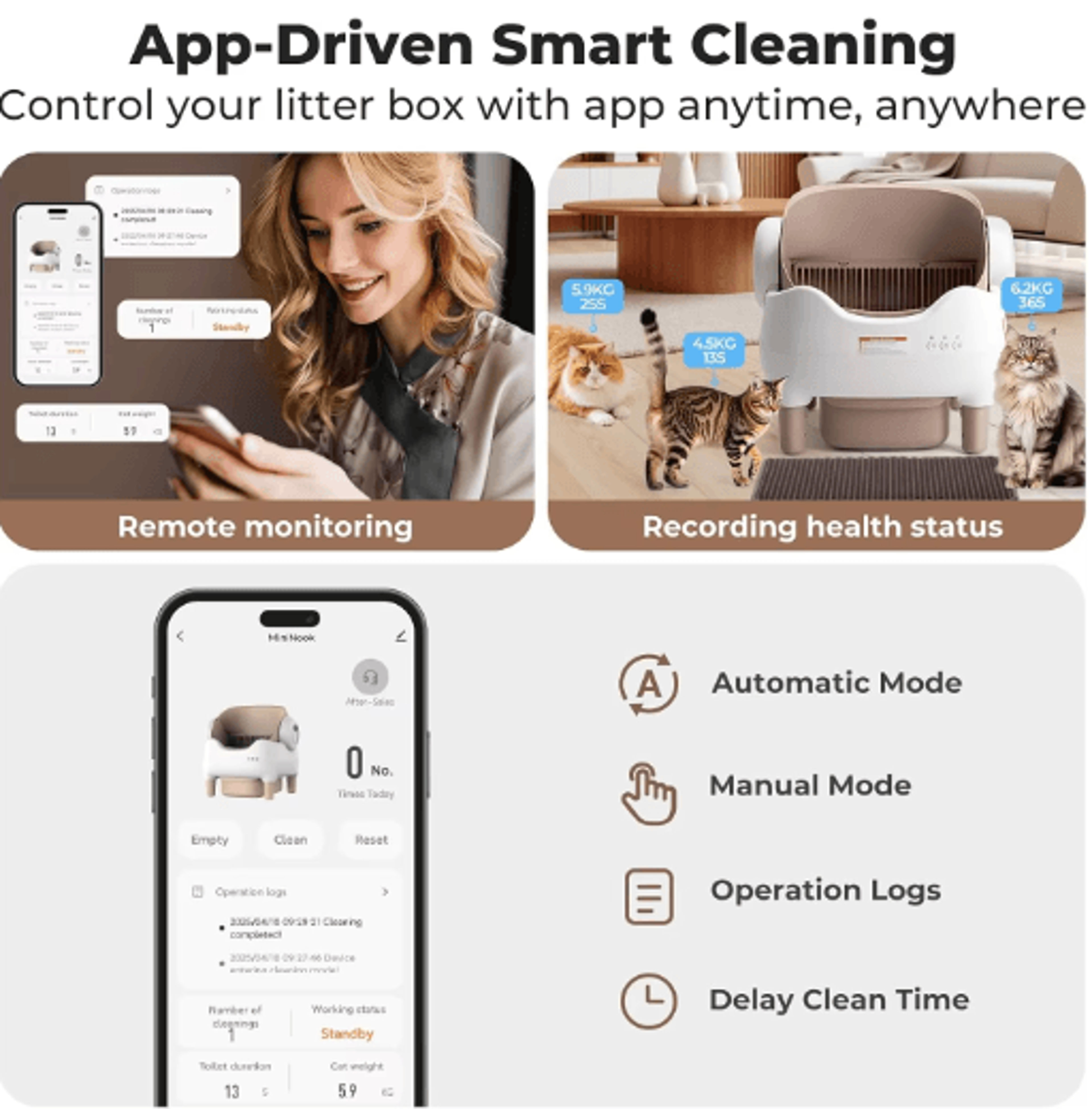 Smart SelfCleaning Cat Litter Box Automatic OpenTop Litter Pan With App Control 4