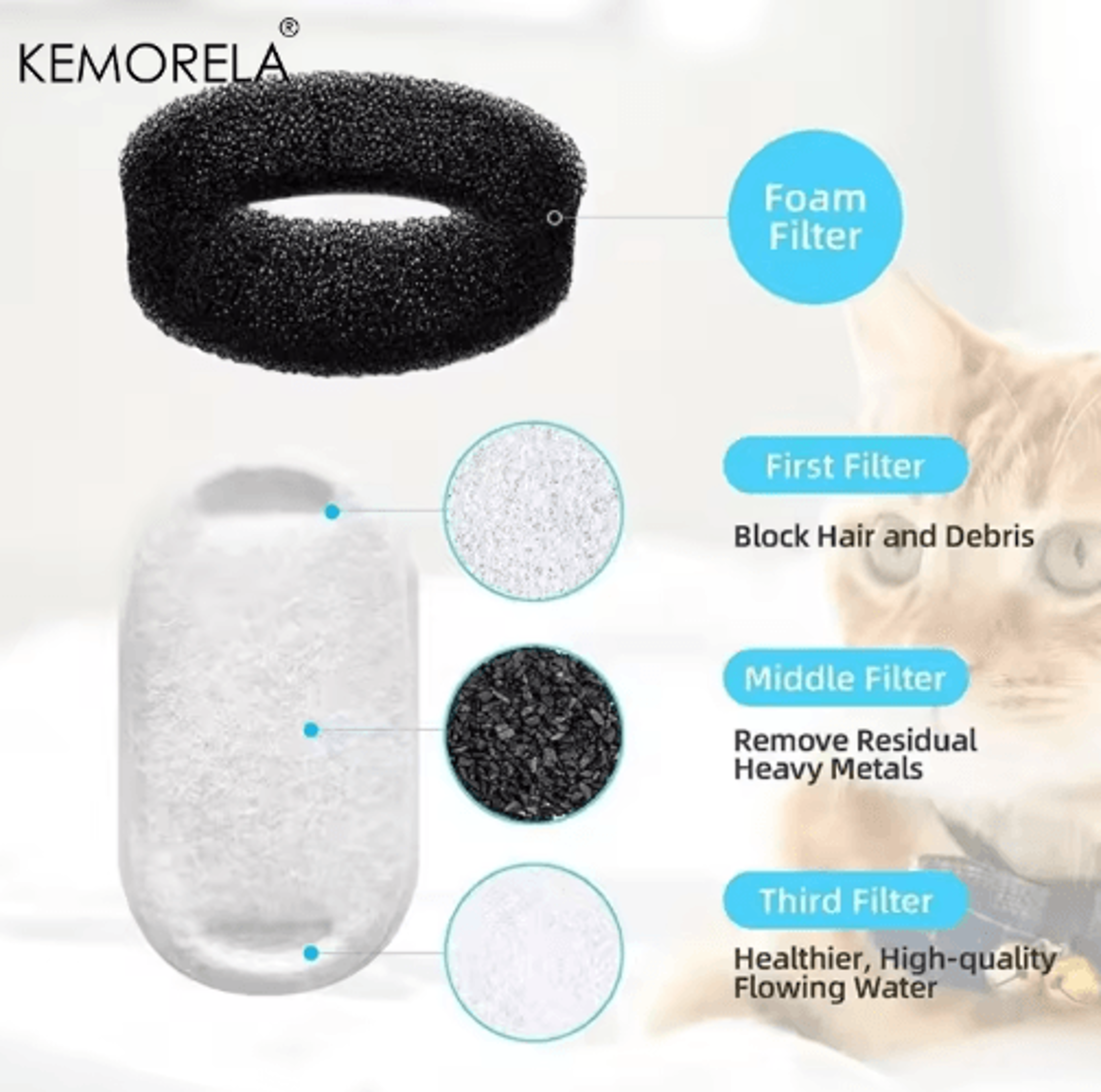 8 To 24PCS Cat Water Fountain Filter Set  Replacement Filters For 108oz32L Pet Water Fountains 9