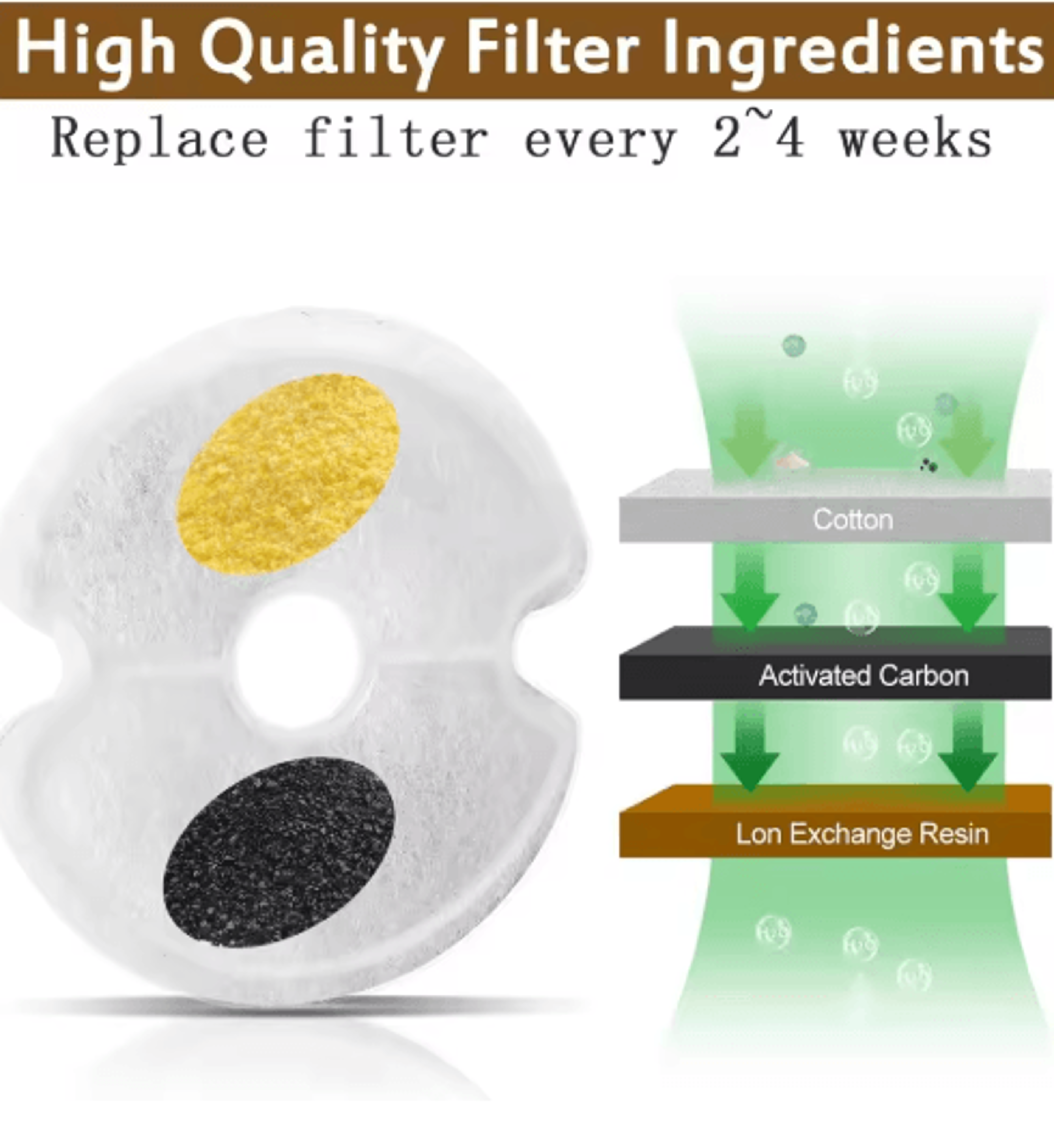 MultiLayer Cat Water Fountain Replacement Filters For Cleaner Pet Water 48 Pack 5
