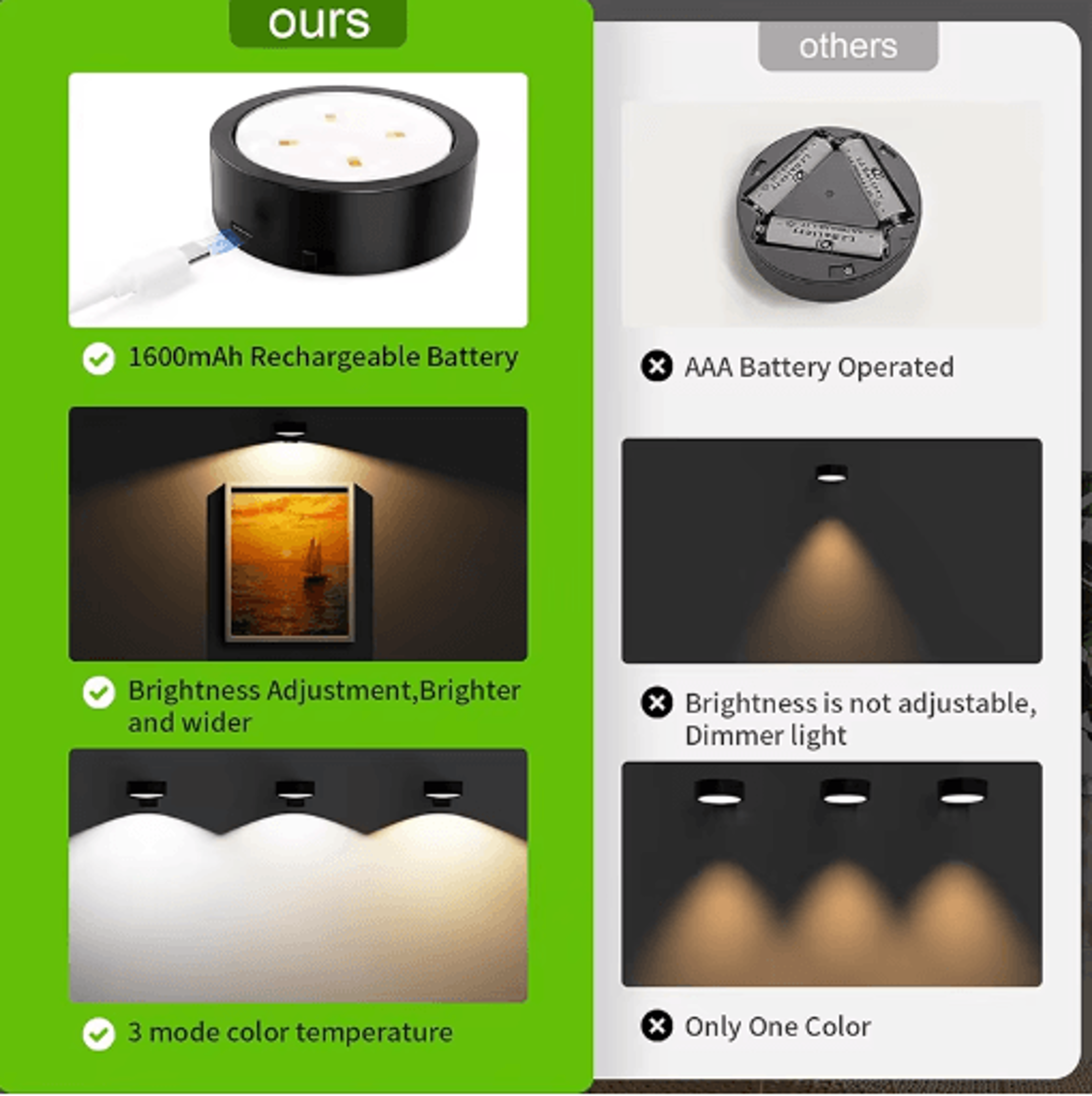 Rechargeable Wireless Picture Light For Wall  LED Frame Light With Remote 3 Color Modes  5 Brightne 3