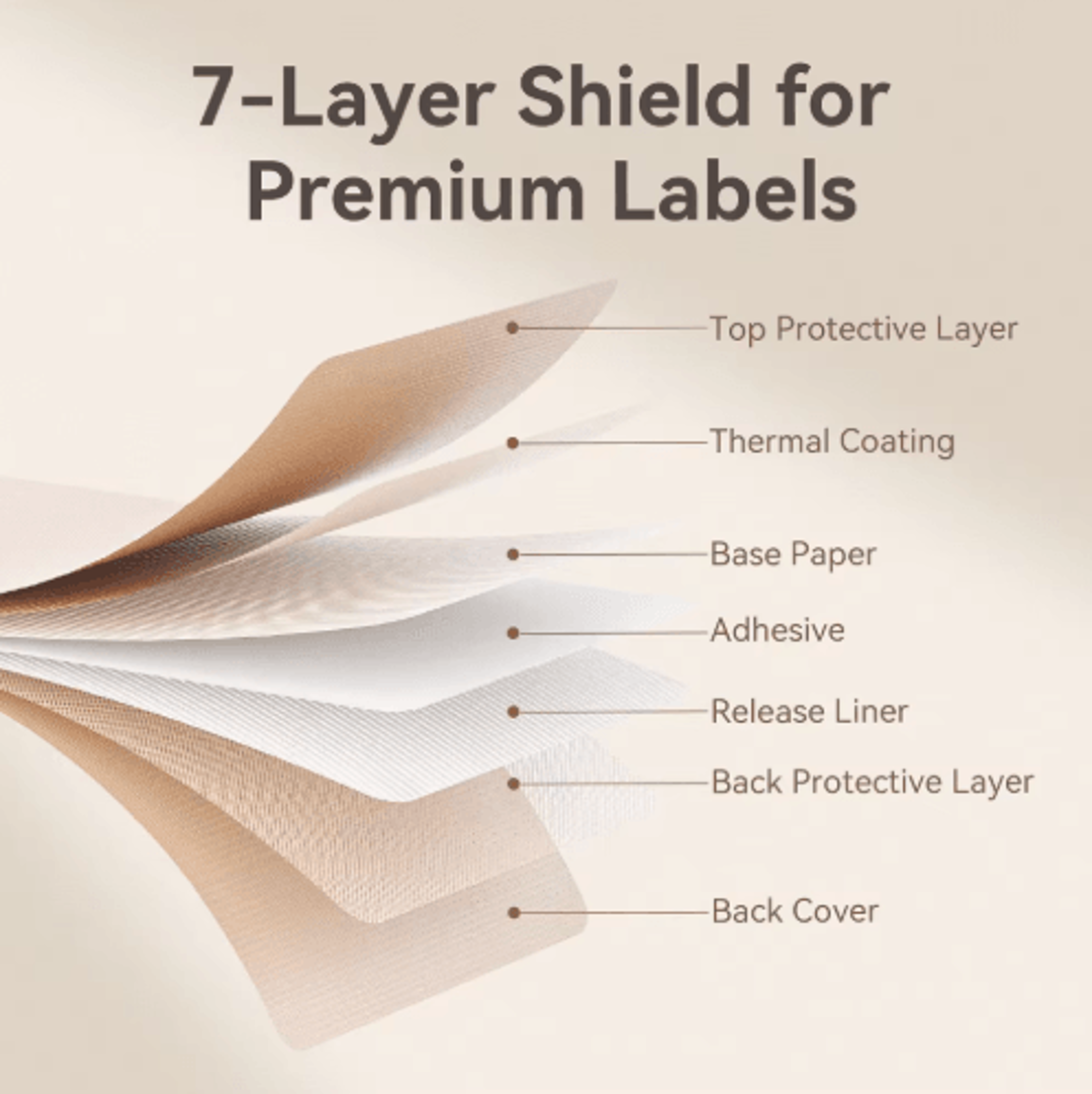 White Thermal Label Stickers  2050mm Printable Paper For B21 B1  B3S 20