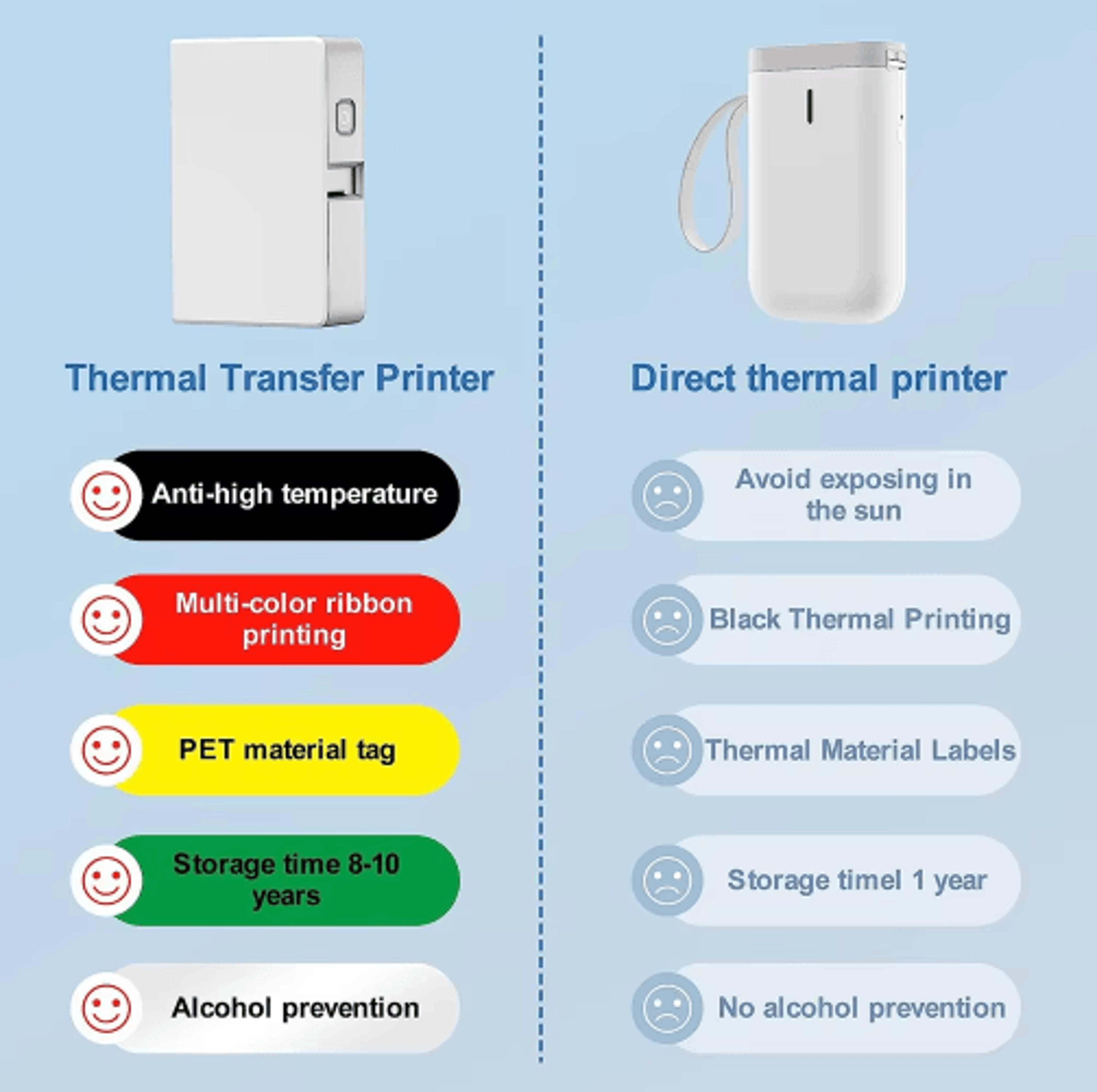 Durable Thermal Transfer Labeling Ribbon  LongLasting NonFading Printer Refill Tape 9