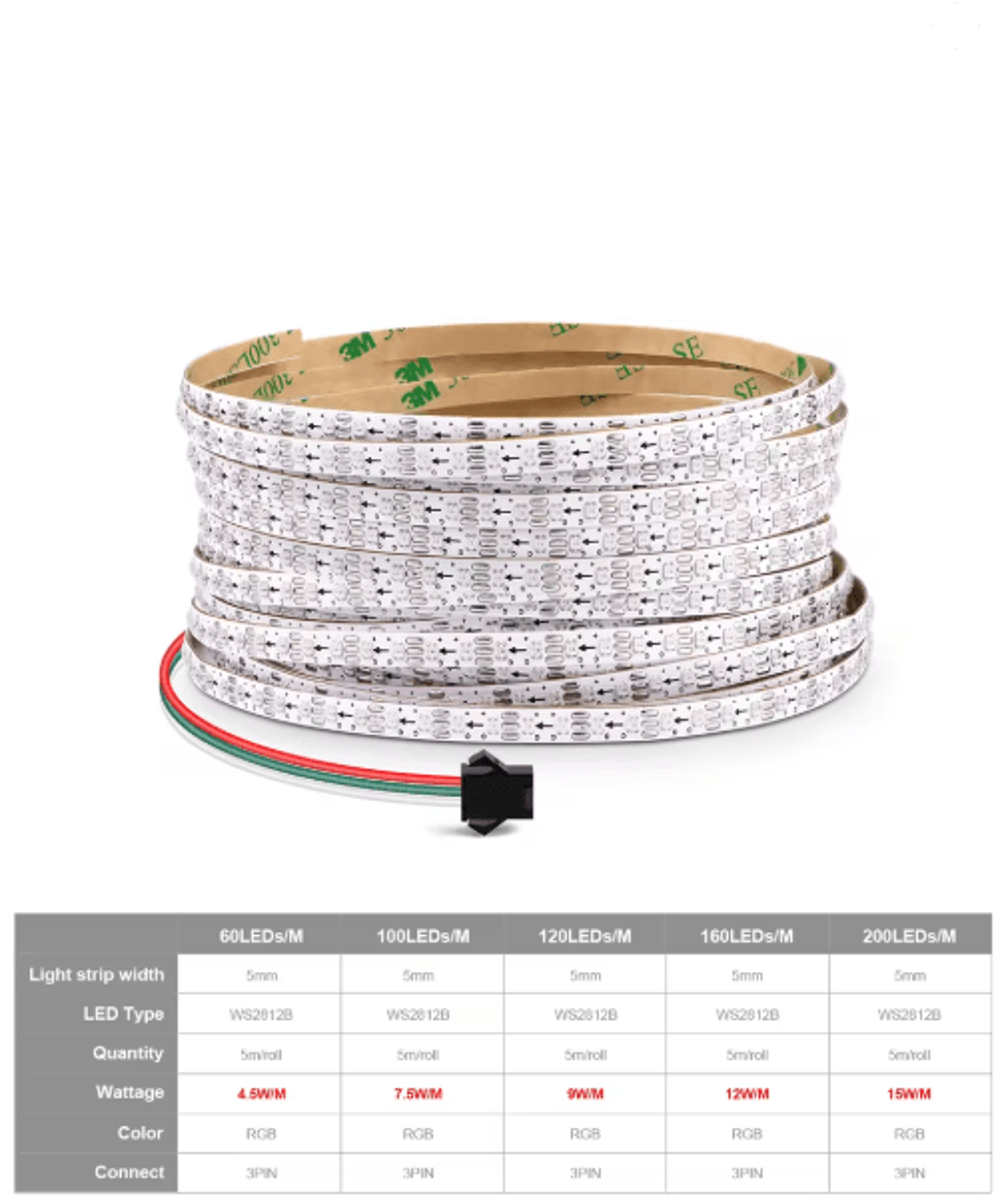 5mm UltraNarrow WS2812B RGBIC LED Strip  DC5V Addressable DreamColor Light Tape 7