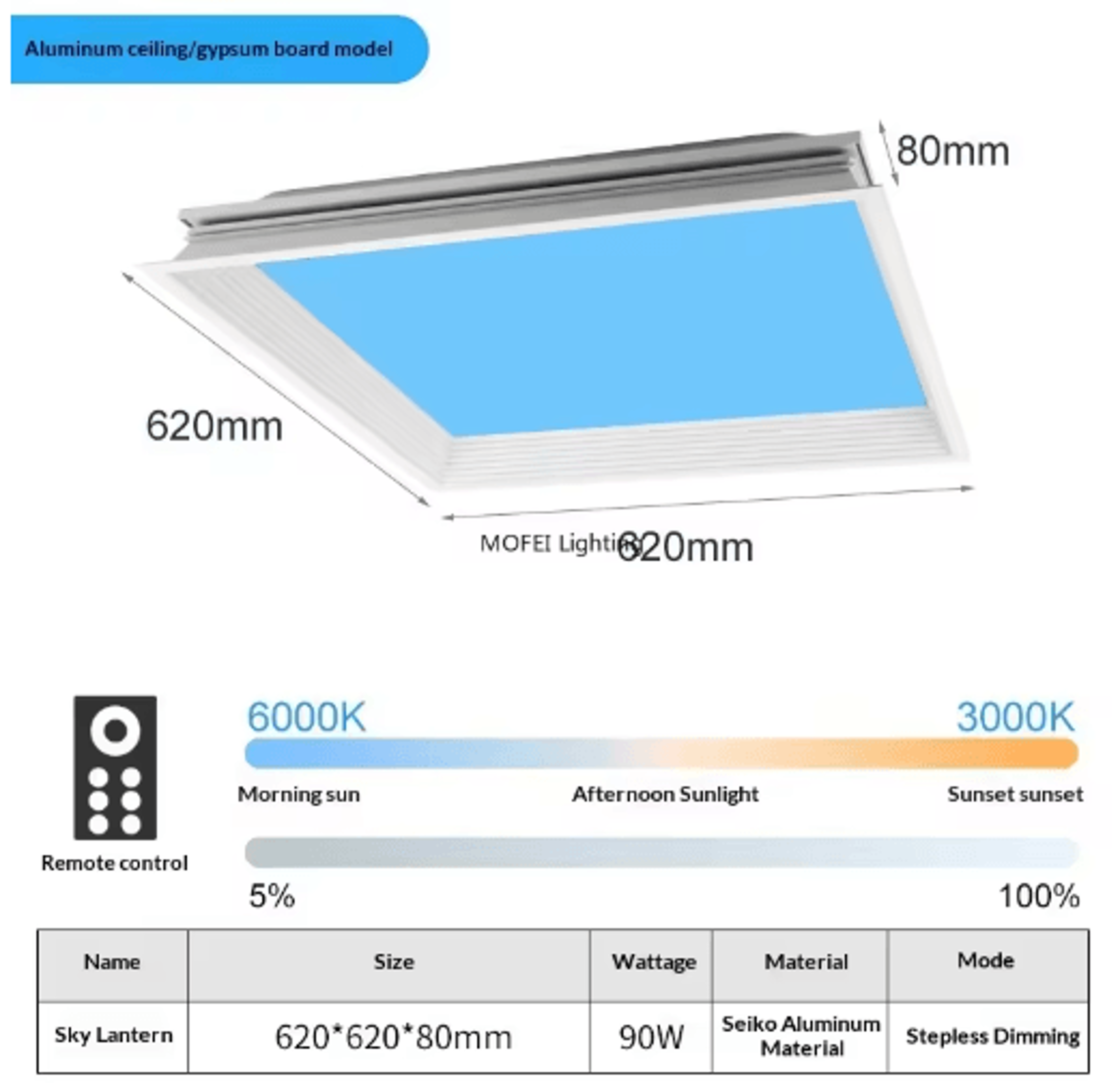 Modern LED Sky Ceiling Light  Blue Cloud Daylight Simulation Fixture 8