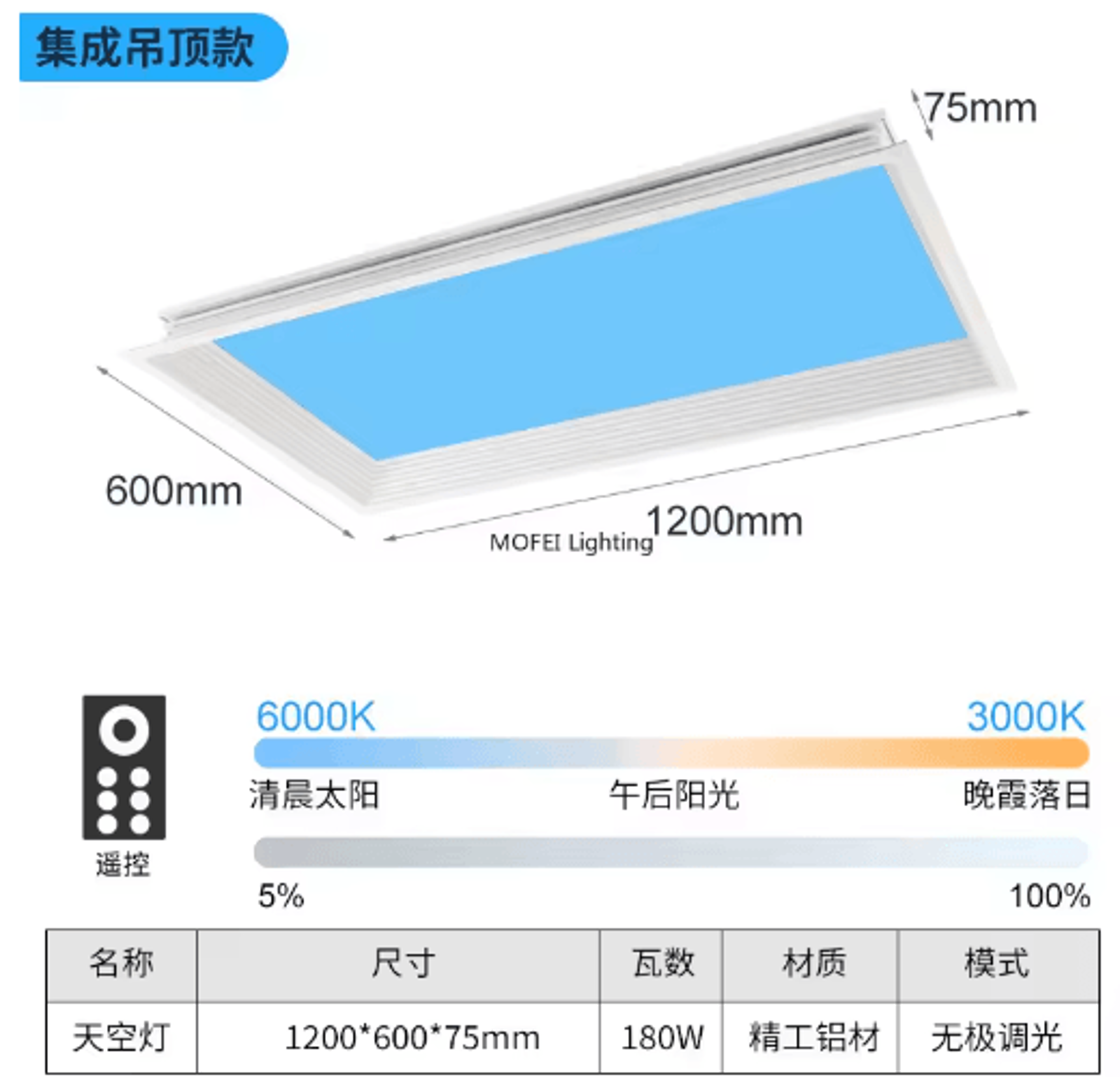 Modern LED Sky Ceiling Light  Blue Cloud Daylight Simulation Fixture 5