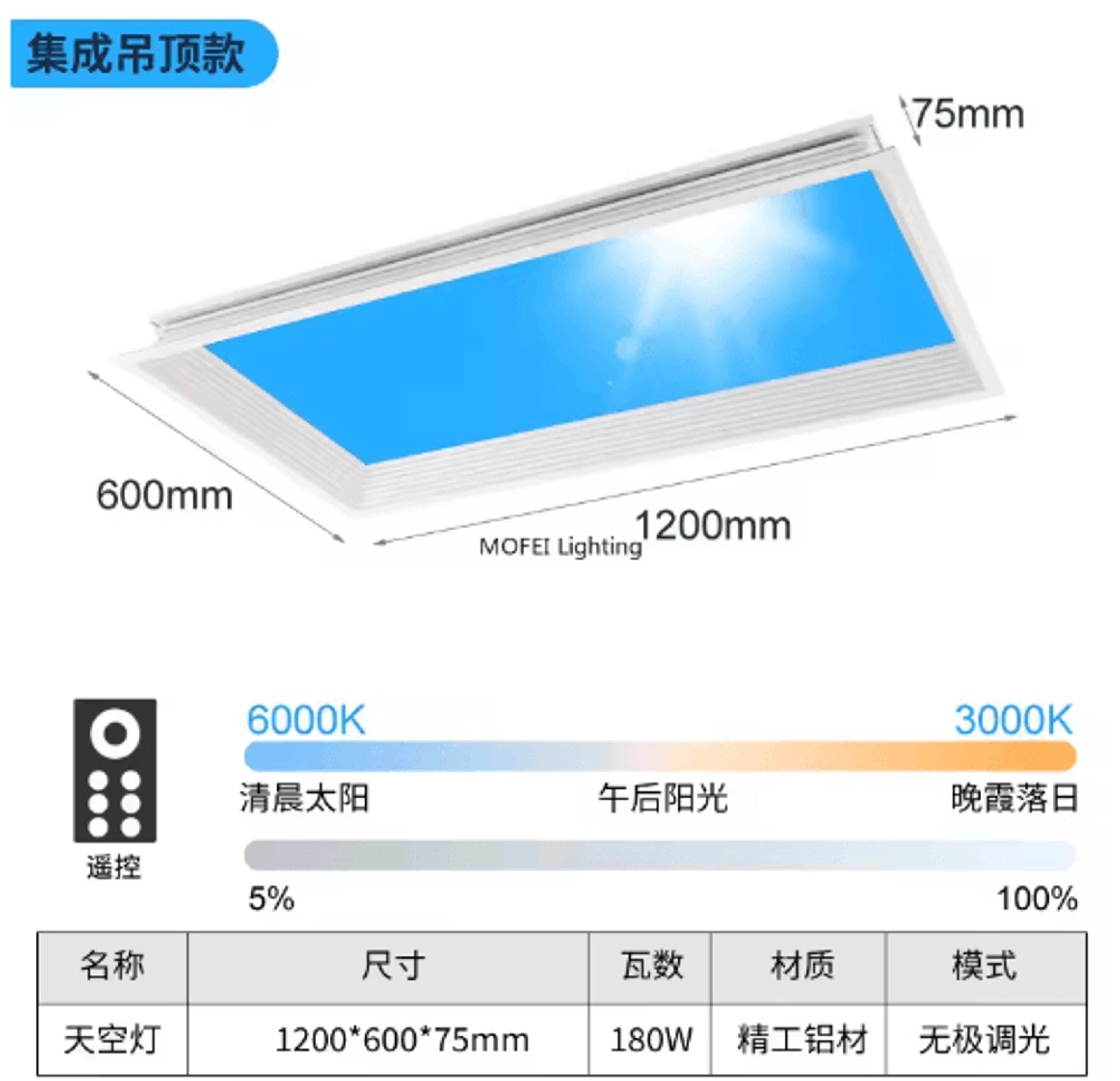 Modern LED Sky Ceiling Light  Blue Cloud Daylight Simulation Fixture 6