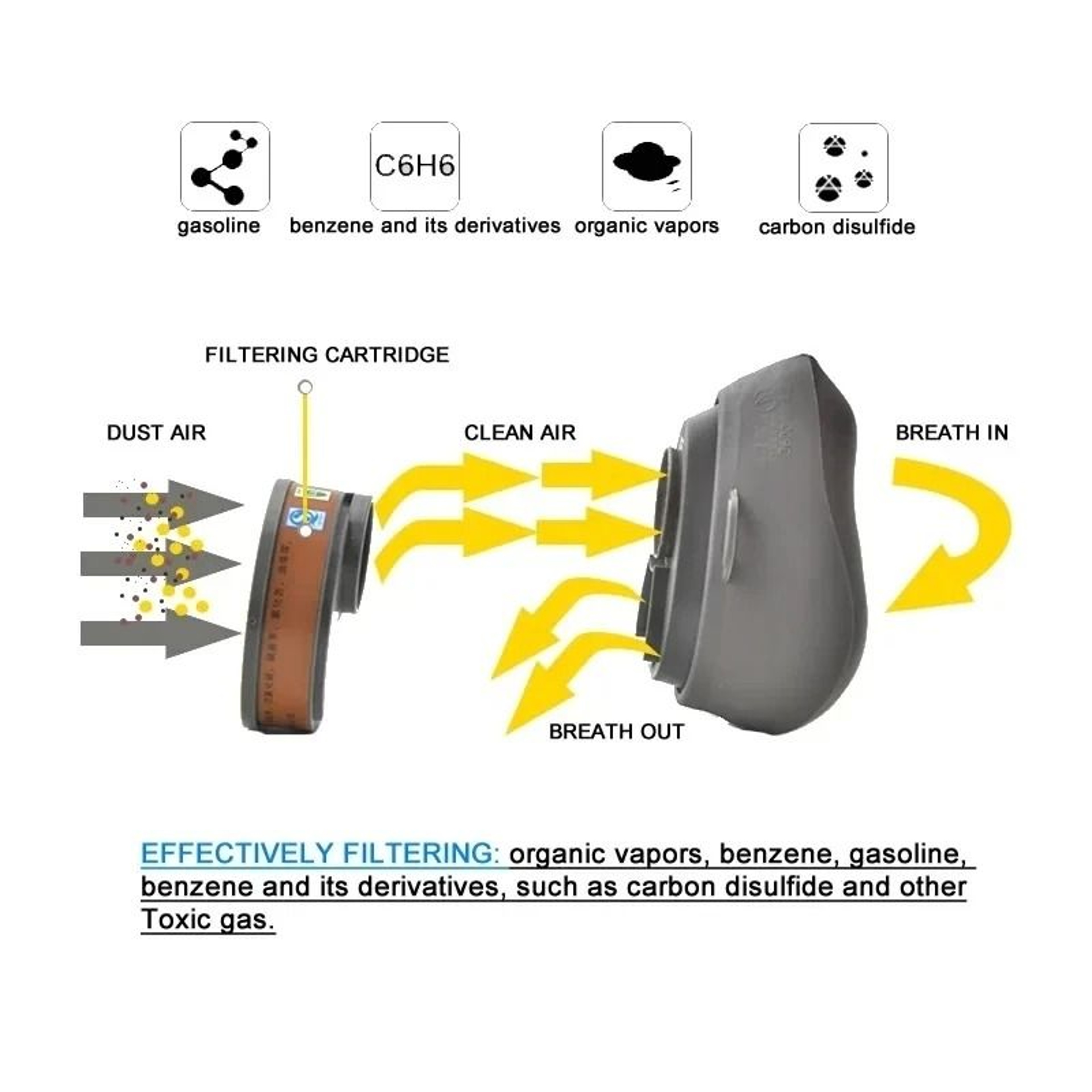 Industrial Gas Respirator Mask With Carbon Filters For Painting And Spraying 4