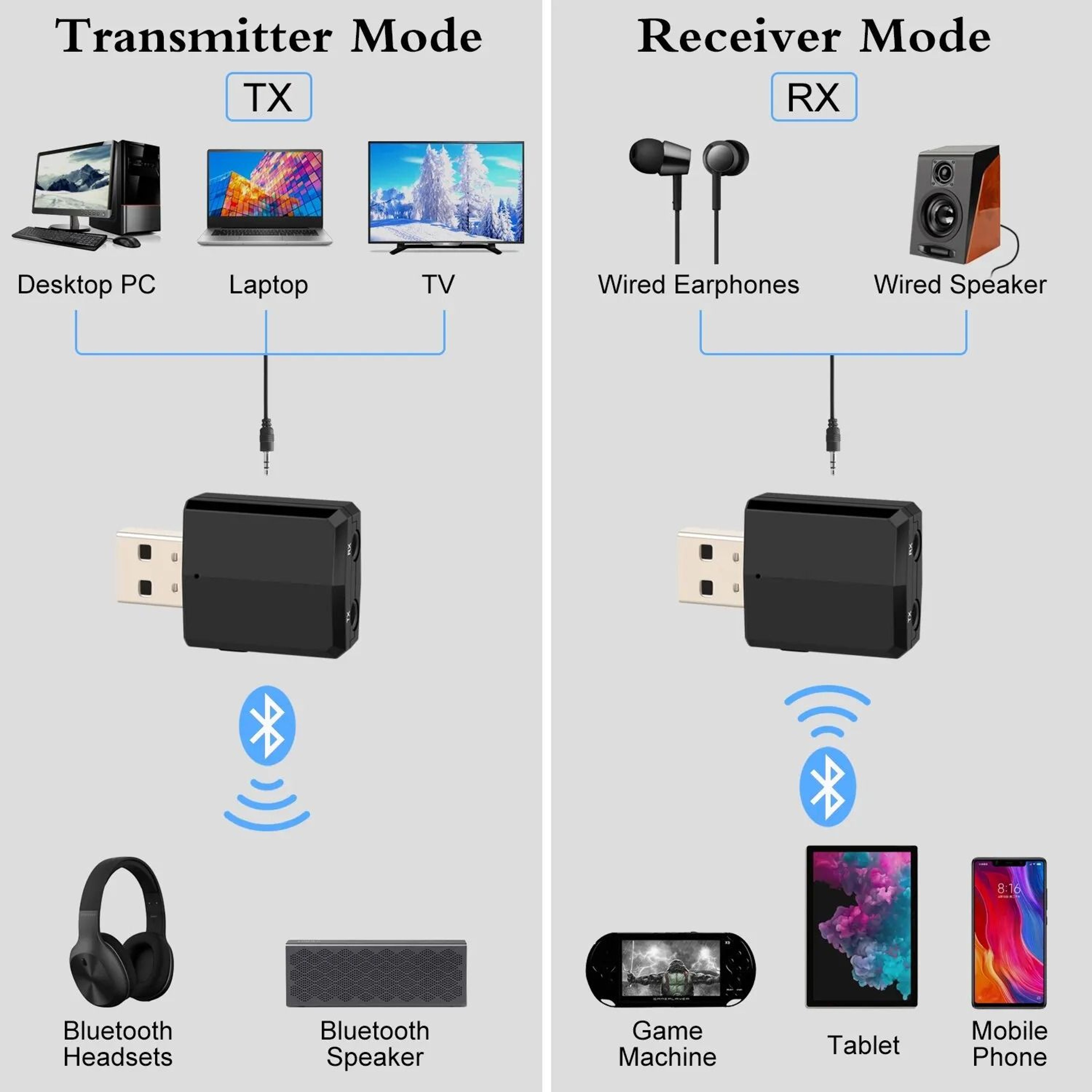 3 In 1 Bluetooth Audio Transmitter Receiver AUX RCA USB Wireless Adapter 1