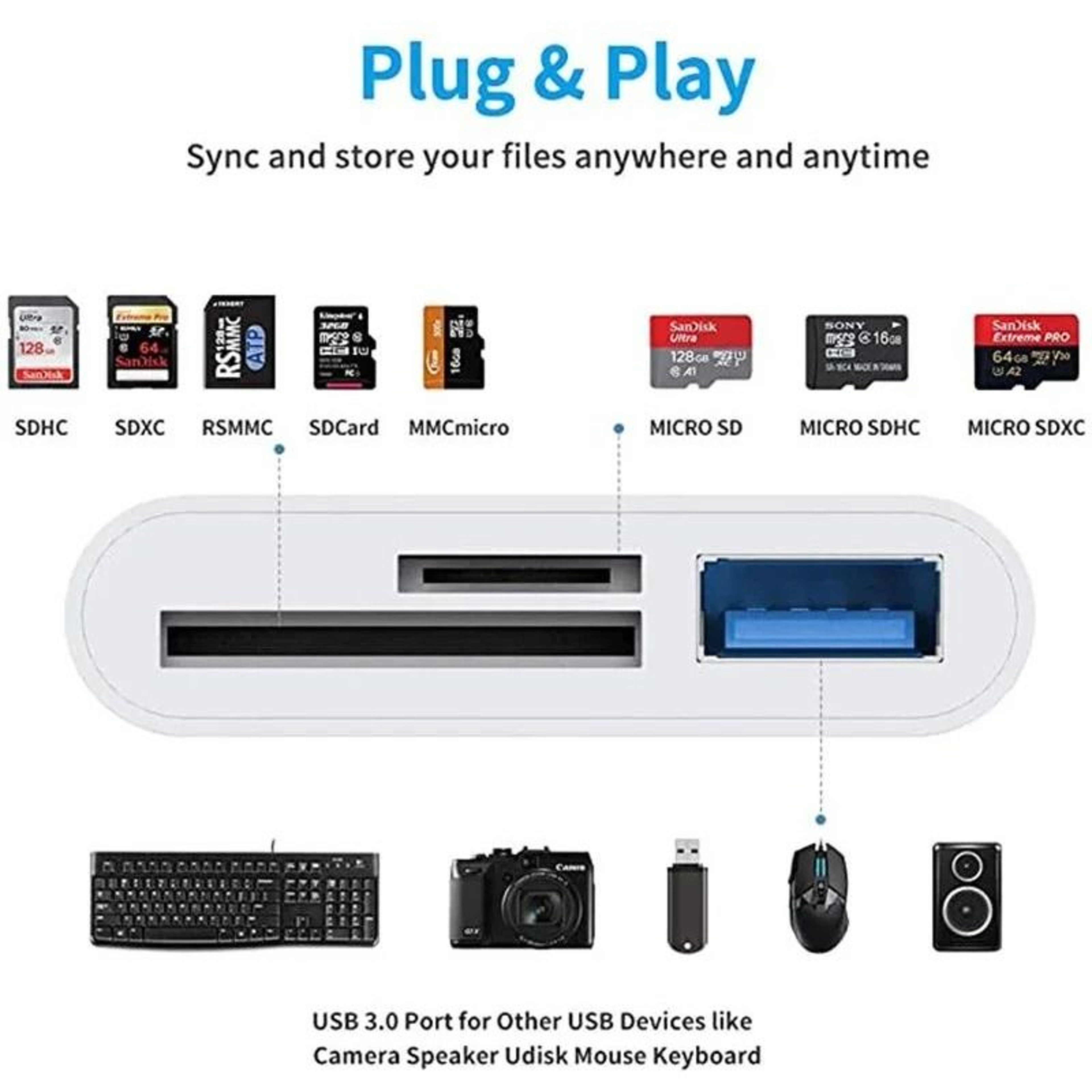 USB C Multi Card Reader Adapter For TF CF And SD Memory Cards 3