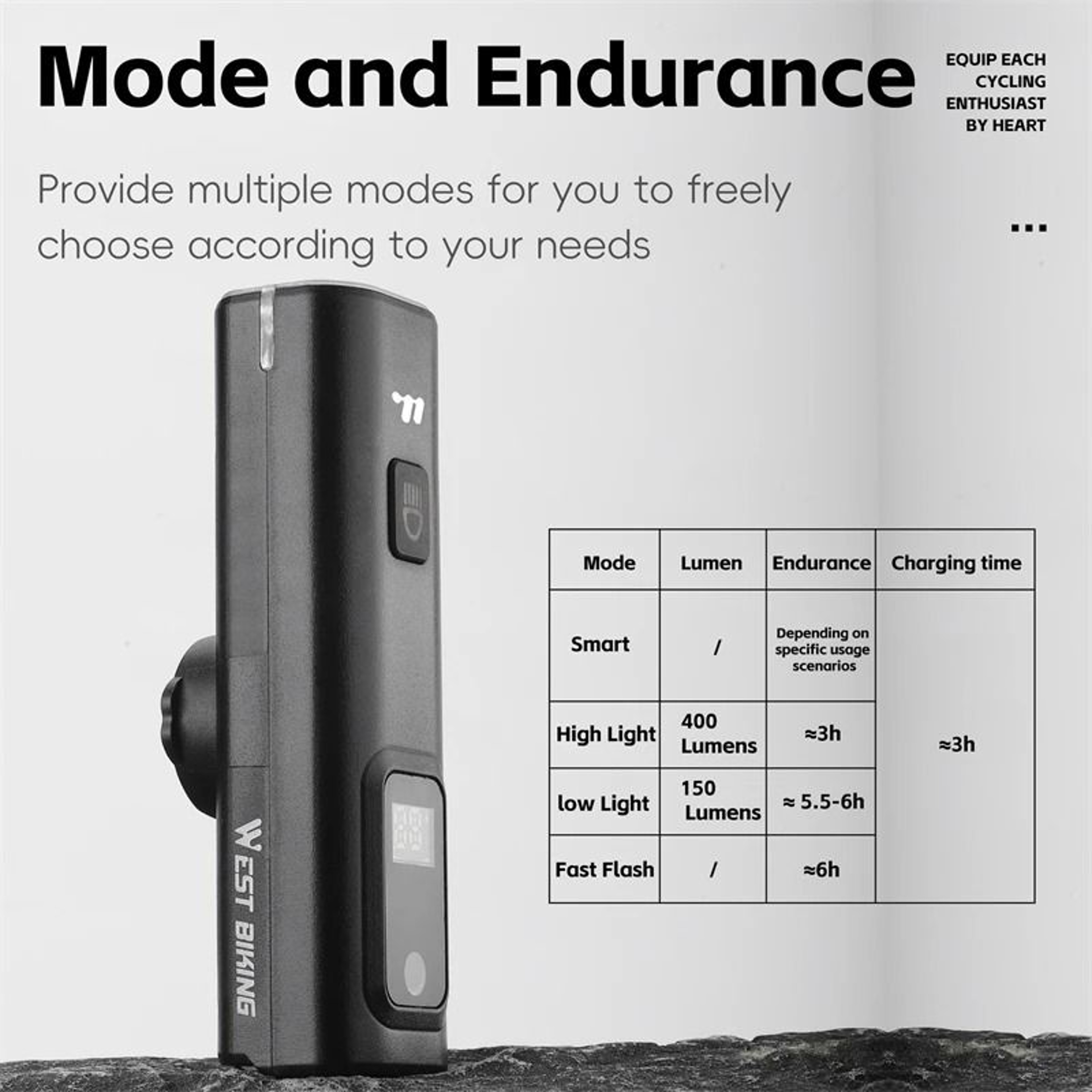 Bike Front Light 400 Lumen Intelligent Sensor USB Rechargeable Headlight 5