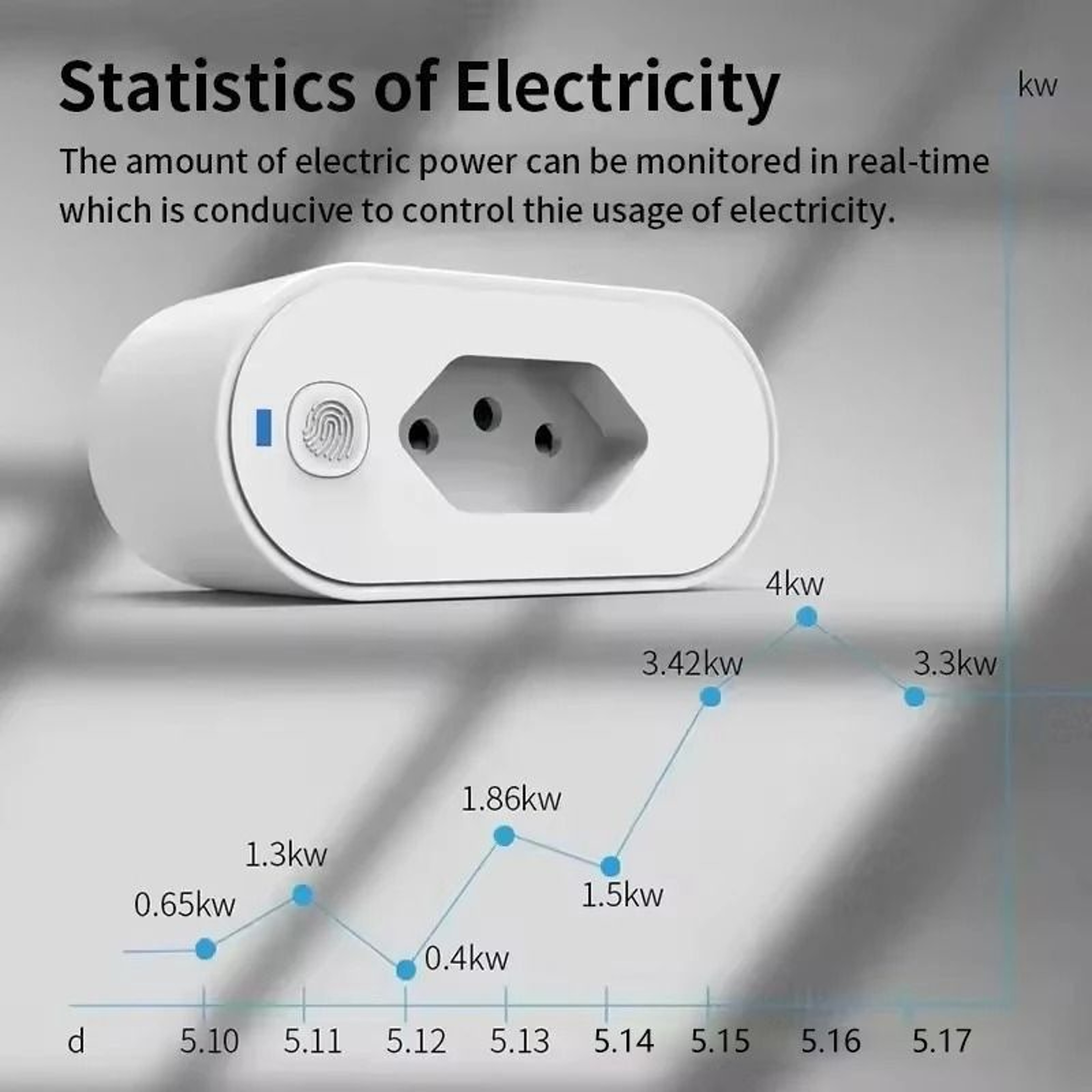 WiFi Smart Plug With Energy Monitoring Voice Control Remote Control Smart Socket 3