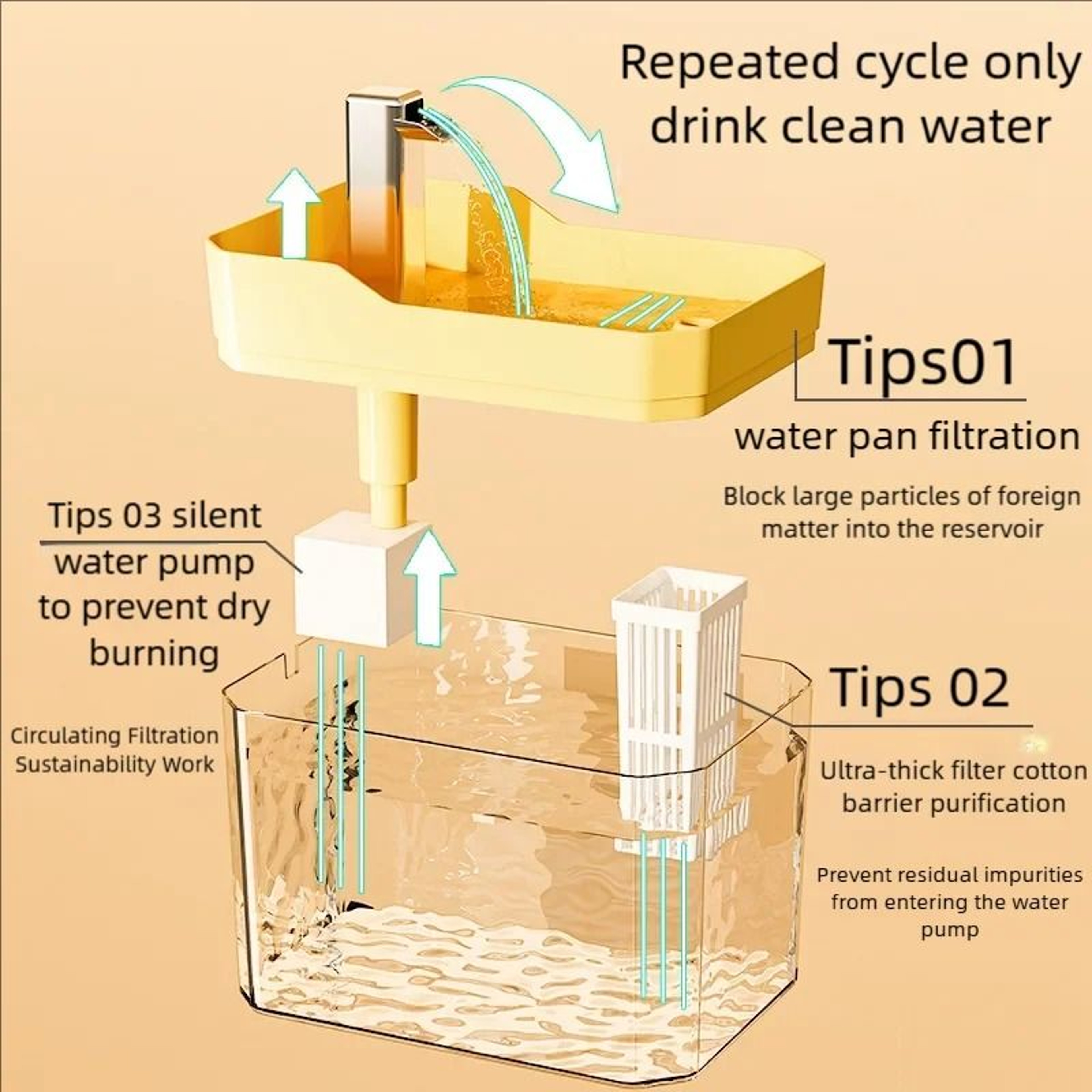Automatic 15L Pet Water Fountain Ultra Quiet Cat Water Fountain For Cats And Dogs 6