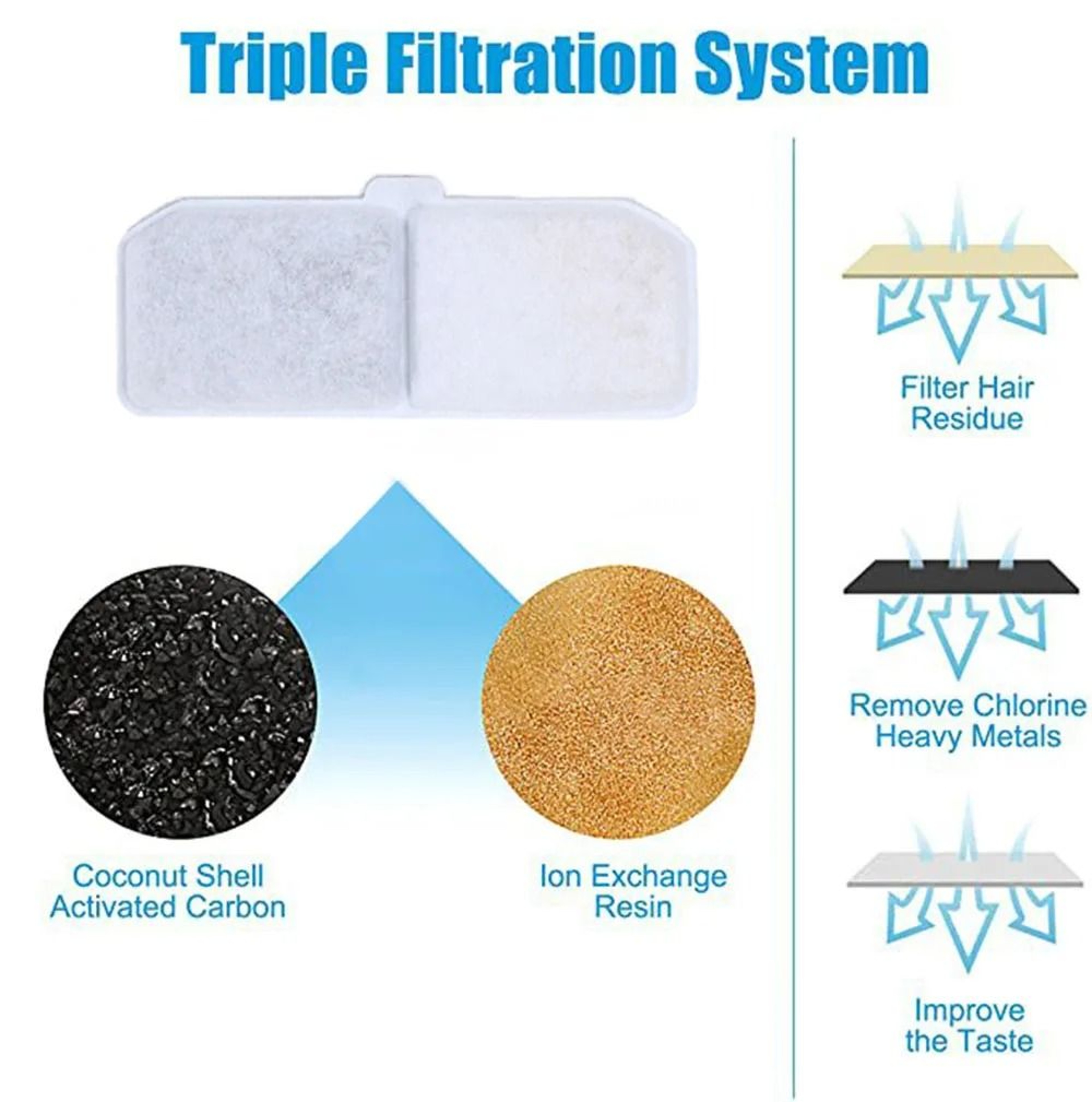 Rectangular Cat Water Fountain Filters Activated Carbon Replacement Cartridges For Pet Drinkers 6