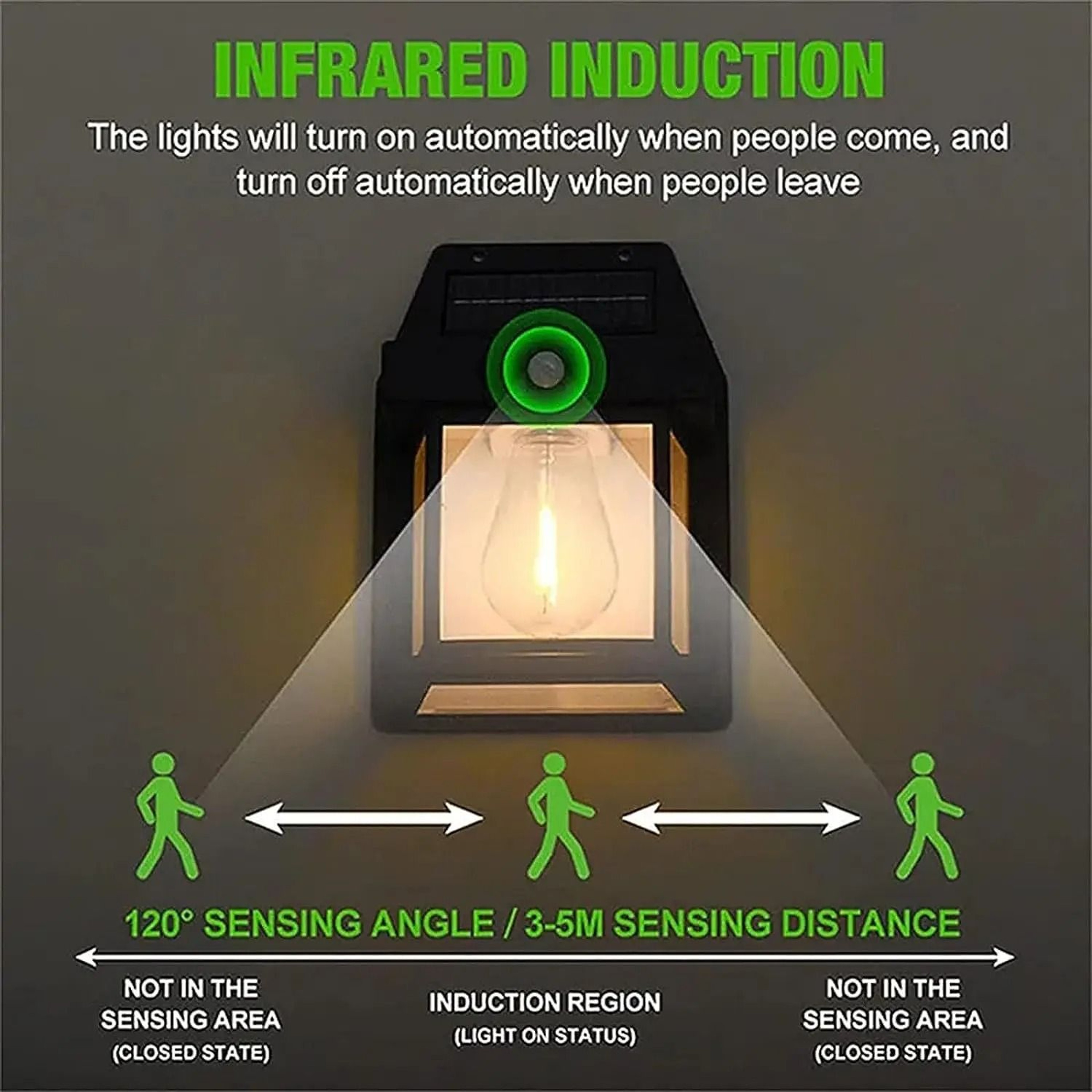 Solar Motion Sensor Wall Light For Outdoor Patio And Garage Safety 2