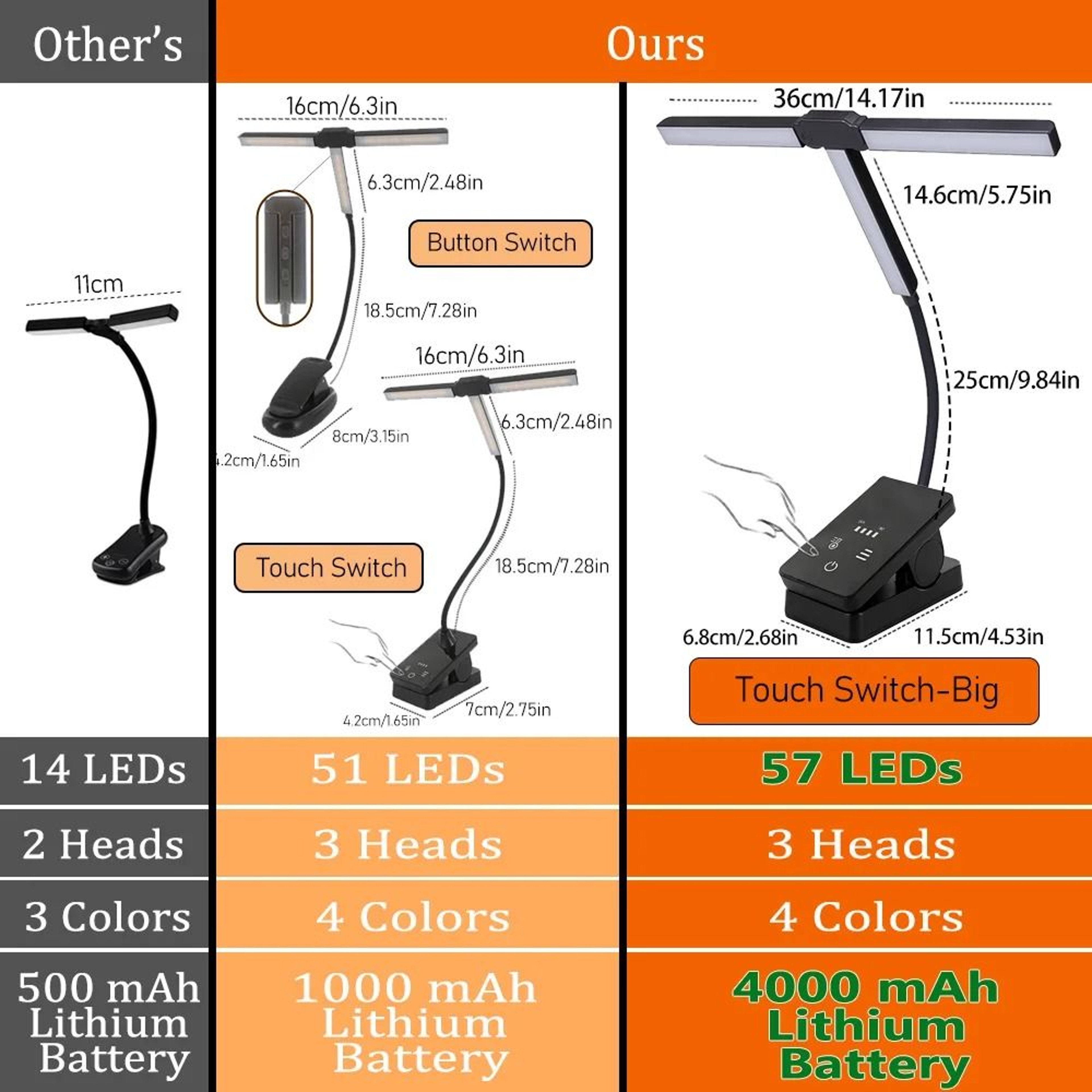 Eye Care 51 LED Clip On Reading Light With Adjustable Brightness 7