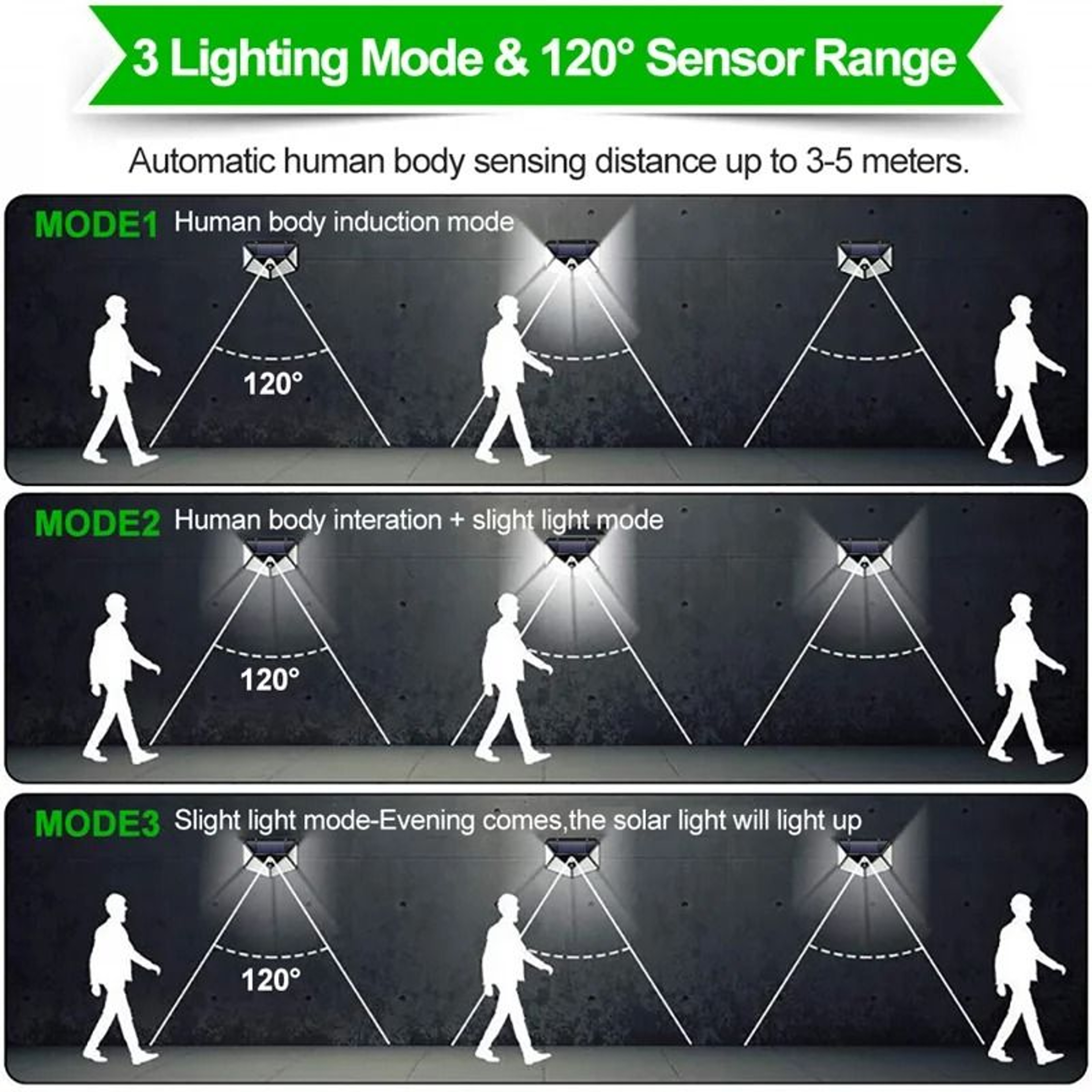 Solar Motion Sensor Wall Lights With 100 LEDs For Outdoor Security 24