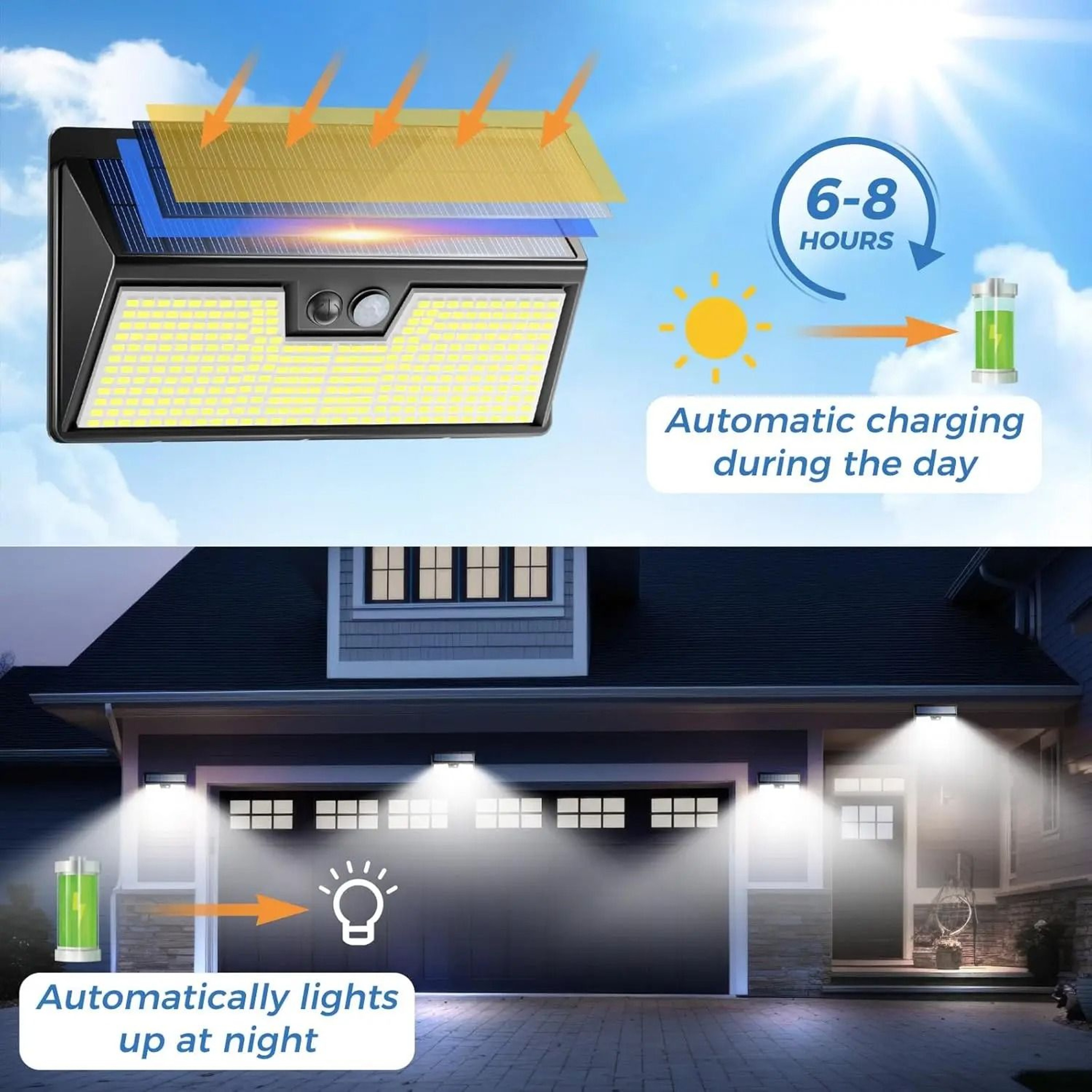 Solar Motion Sensor Wall Lights For Bright Outdoor Security And Safety 6