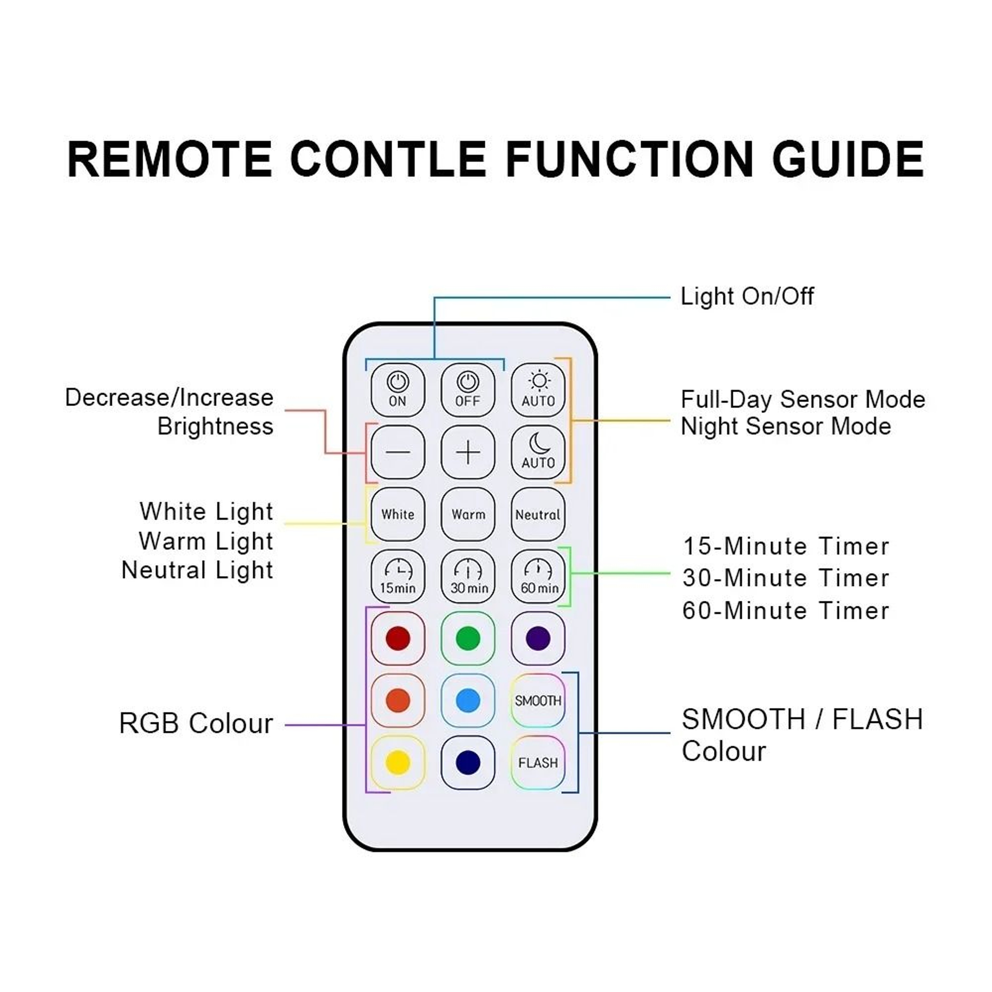 KFV Rechargeable Motion Sensor Picture Spotlight 4