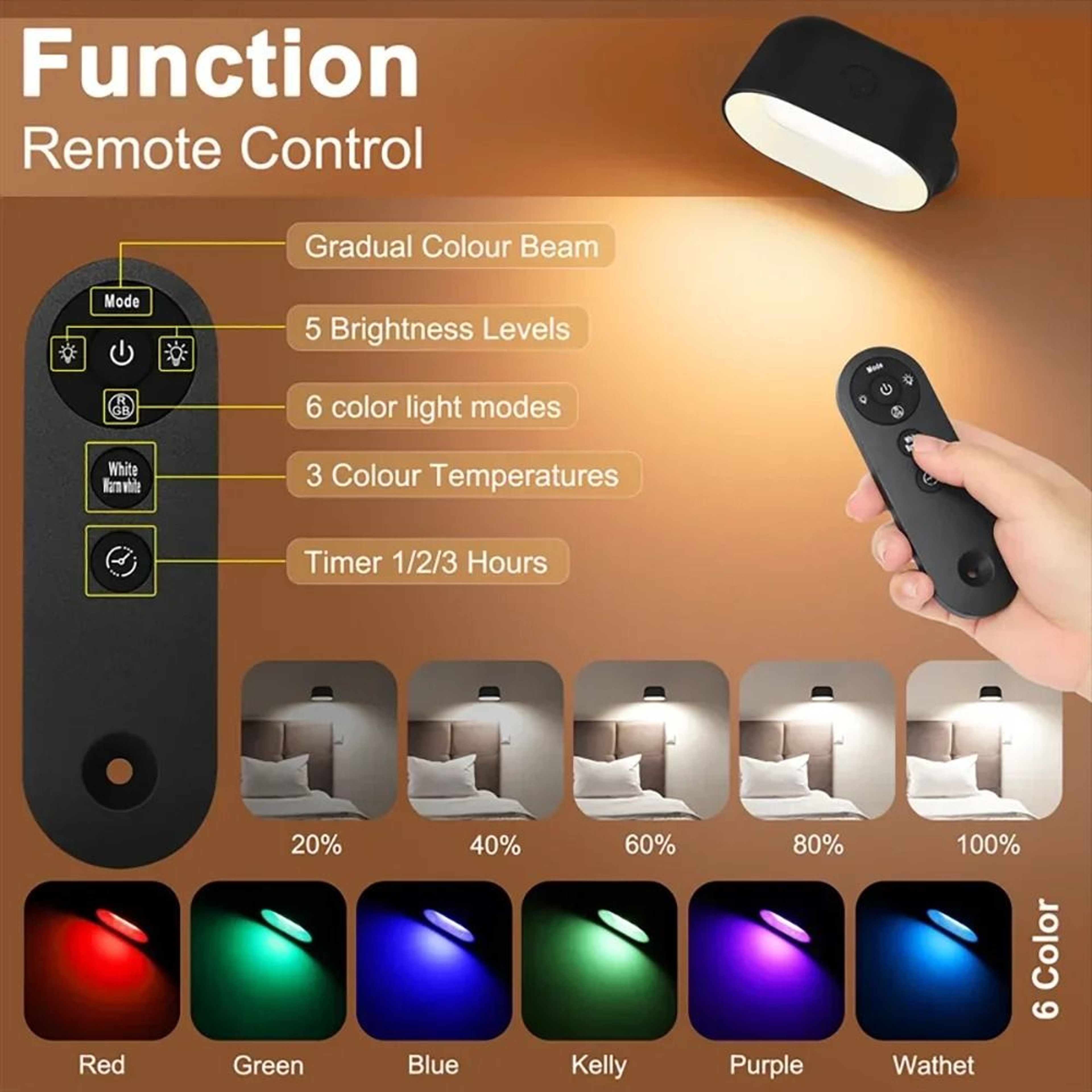KFV Rotating Magnetic Rechargeable Wall Light With Remote 8