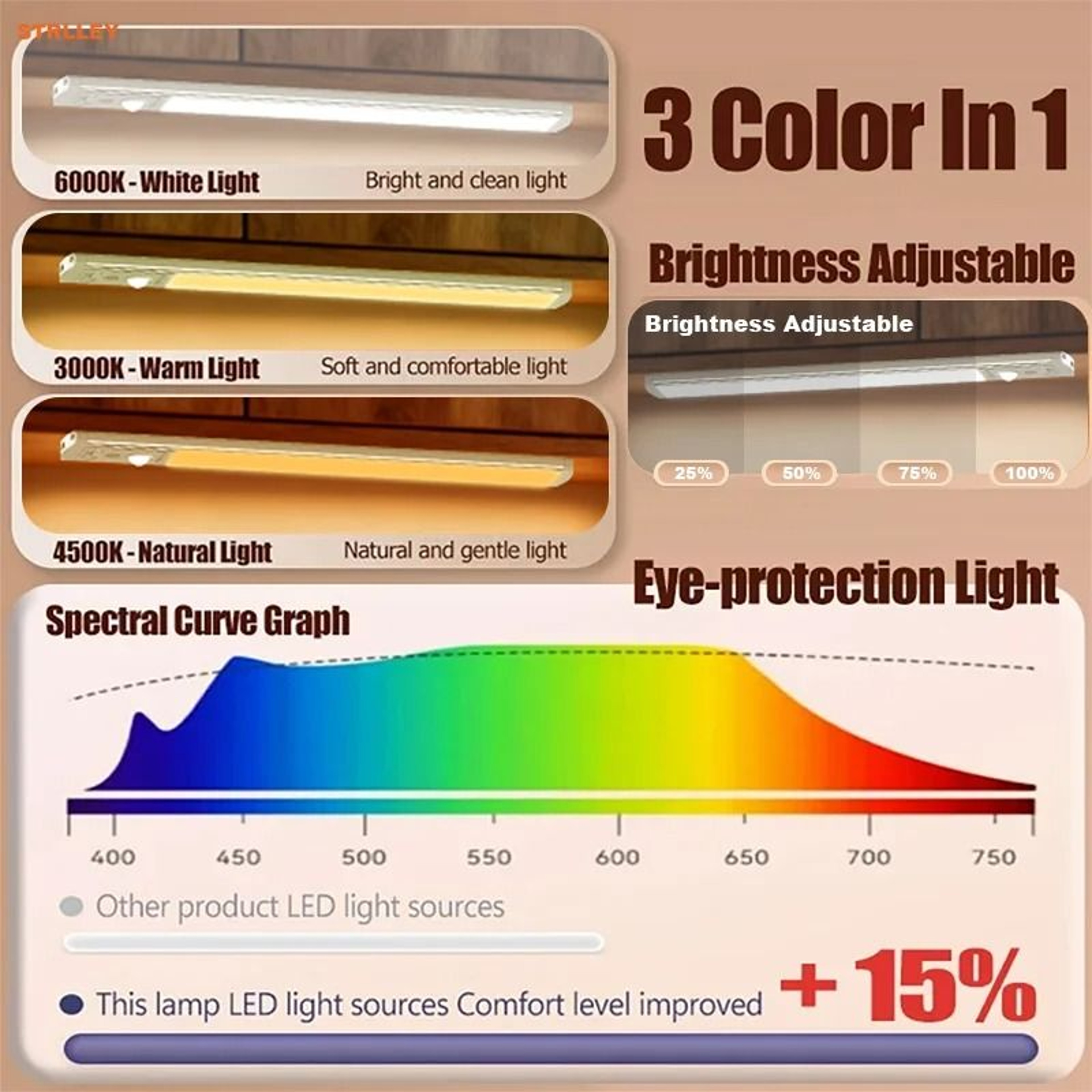 Rechargeable LED Touch Light 3Color Dimmable Cabinet Lamp 26
