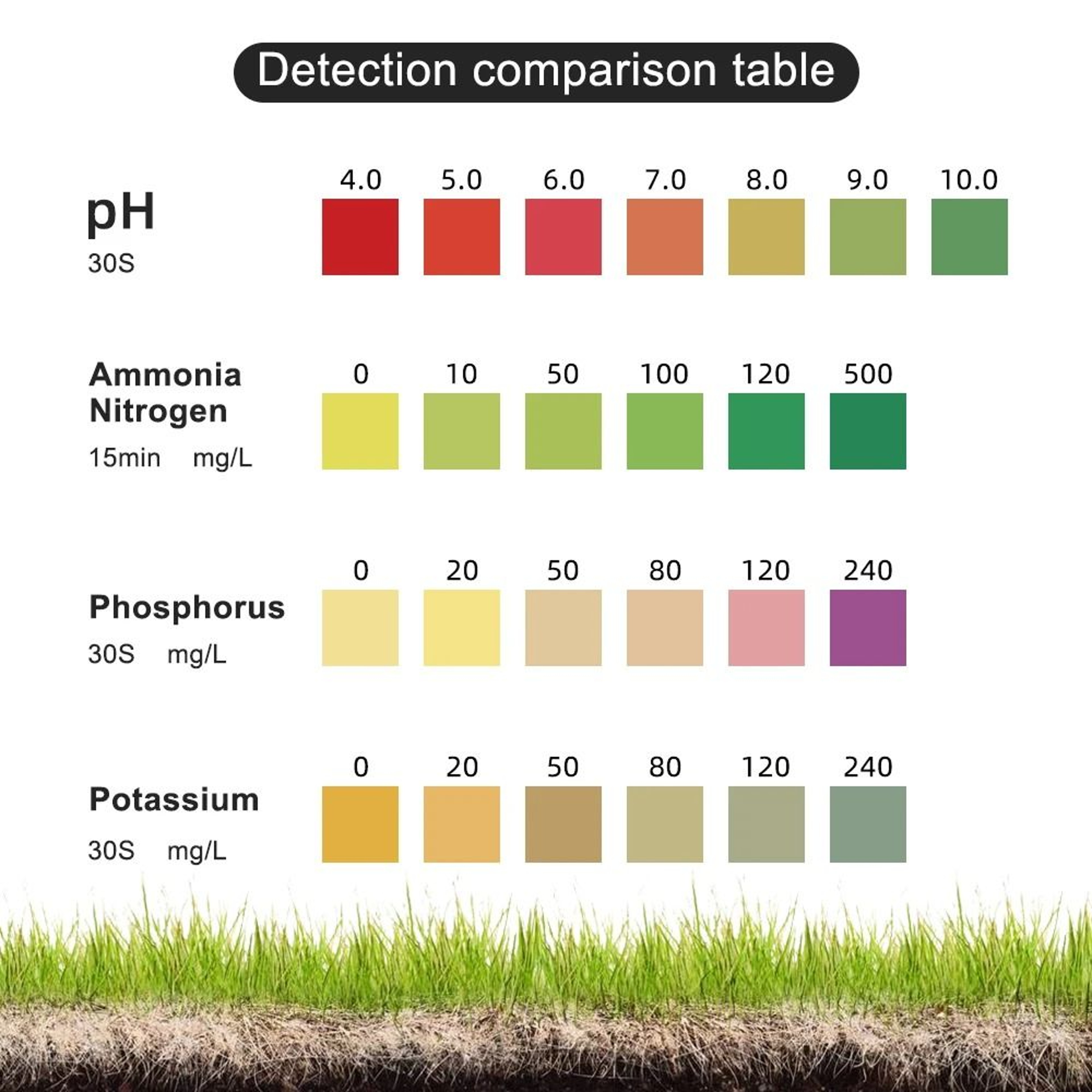 GrowCheck 4in1 Soil PH Test Kit And NPK Soil Tester 3