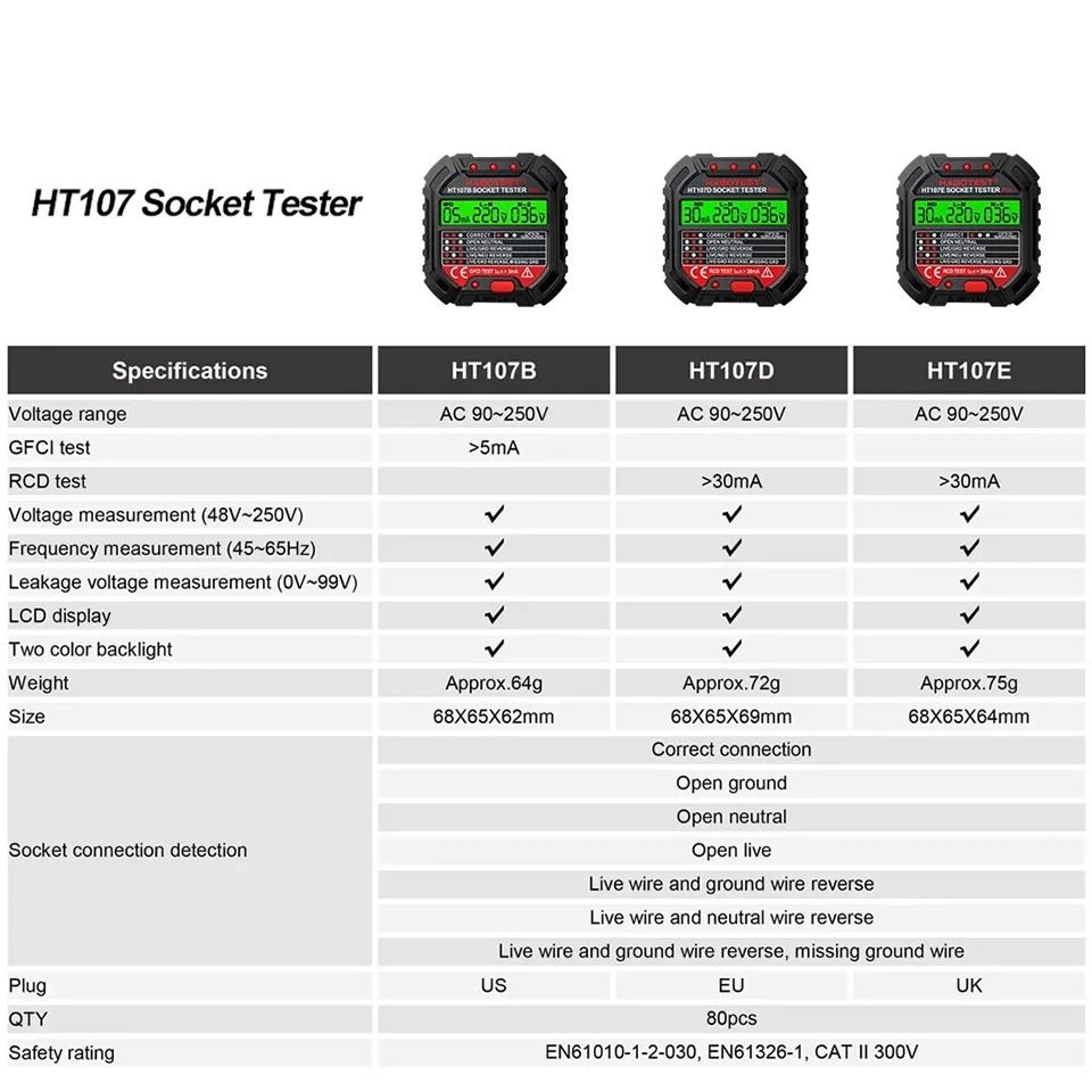 HT106 HT107 Digital Socket Tester With Voltage And RCD GFCI Check 11