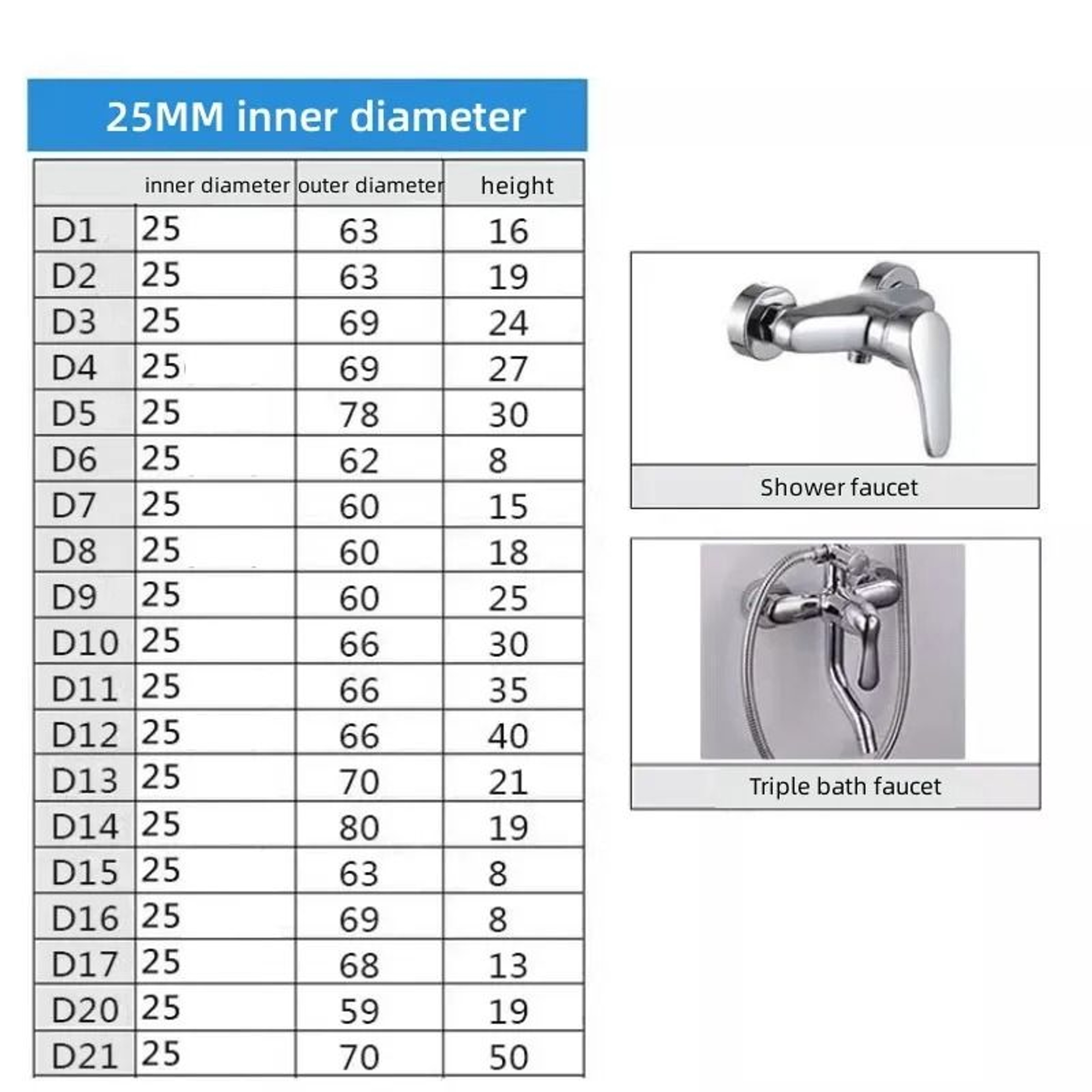 2PC Stainless Steel Faucet Decorative Cover Water Pipe Wall Cover 25