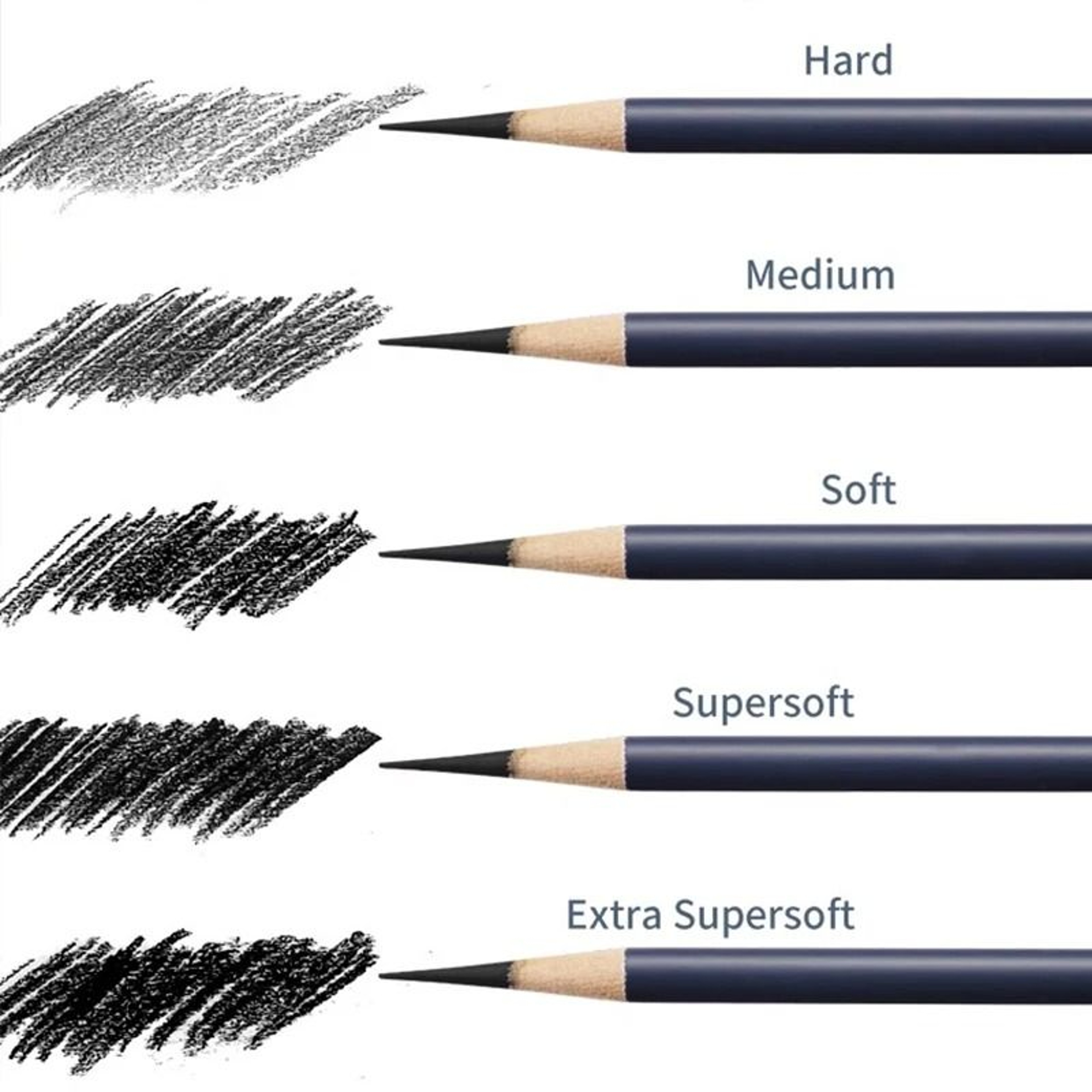 5 Or 10PCS Charcoal Graphite Sketch Pencil Set For Drawing Shading And Art 3
