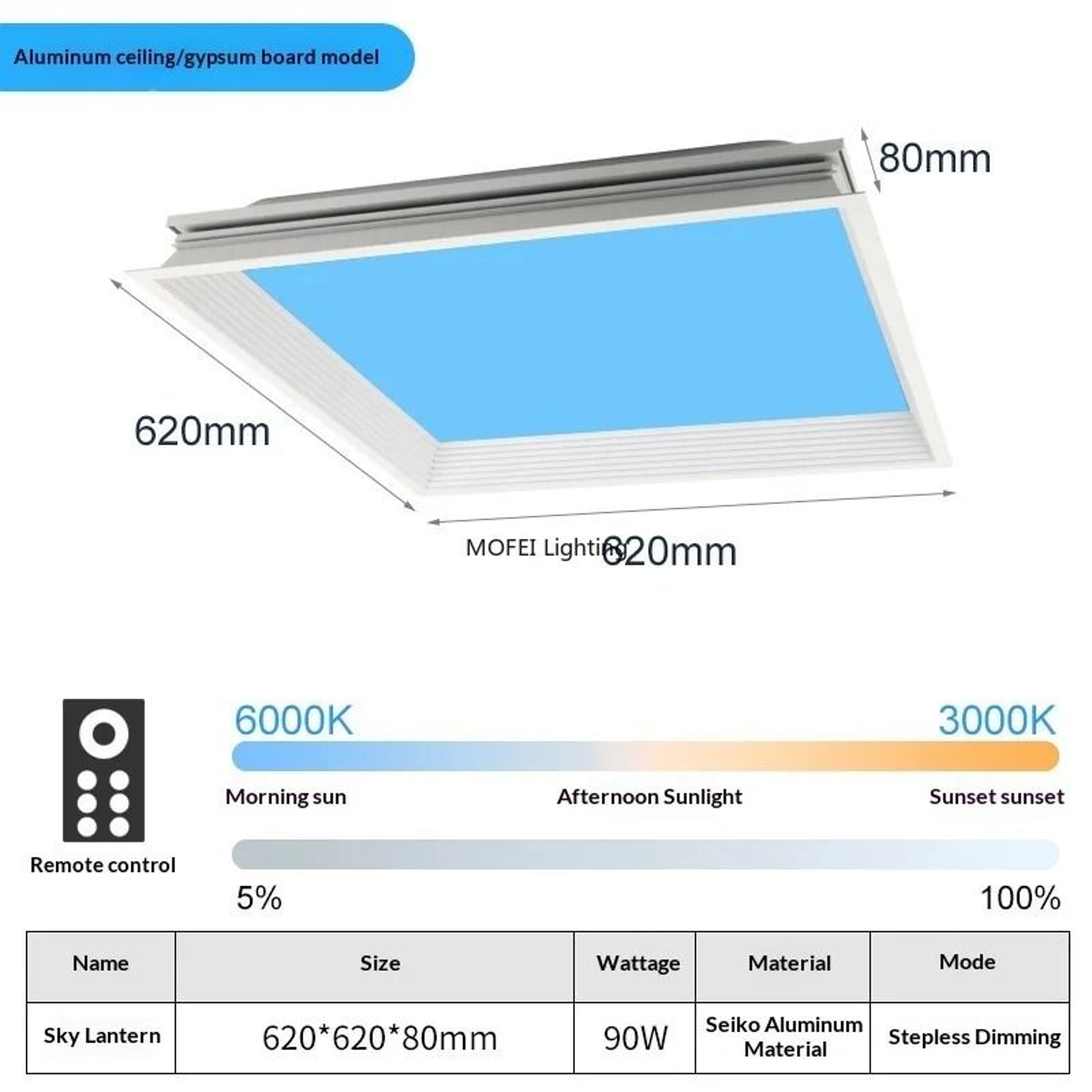 Sky Blue Cloud Effect LED Ceiling Light With Daylight Simulation For Modern Home Decor 1