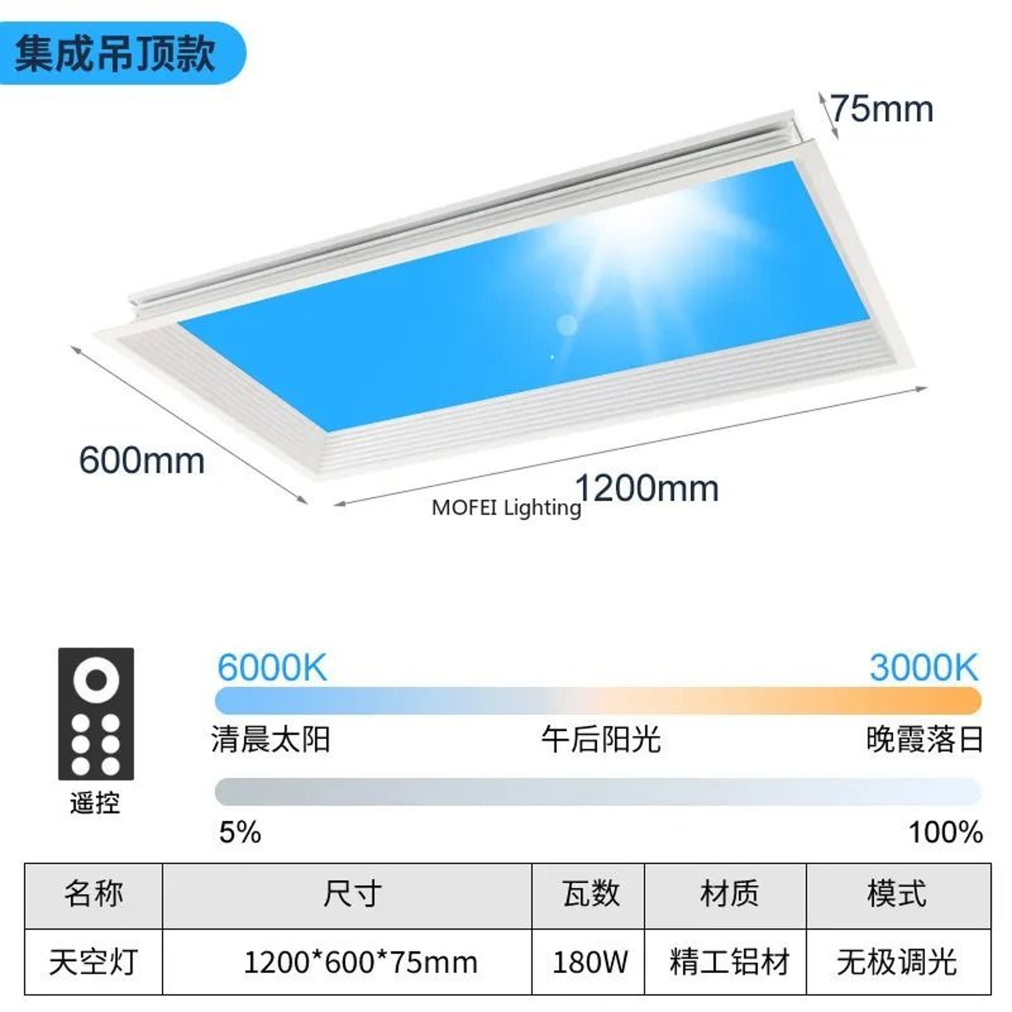 Sky Blue Cloud Effect LED Ceiling Light With Daylight Simulation For Modern Home Decor 3